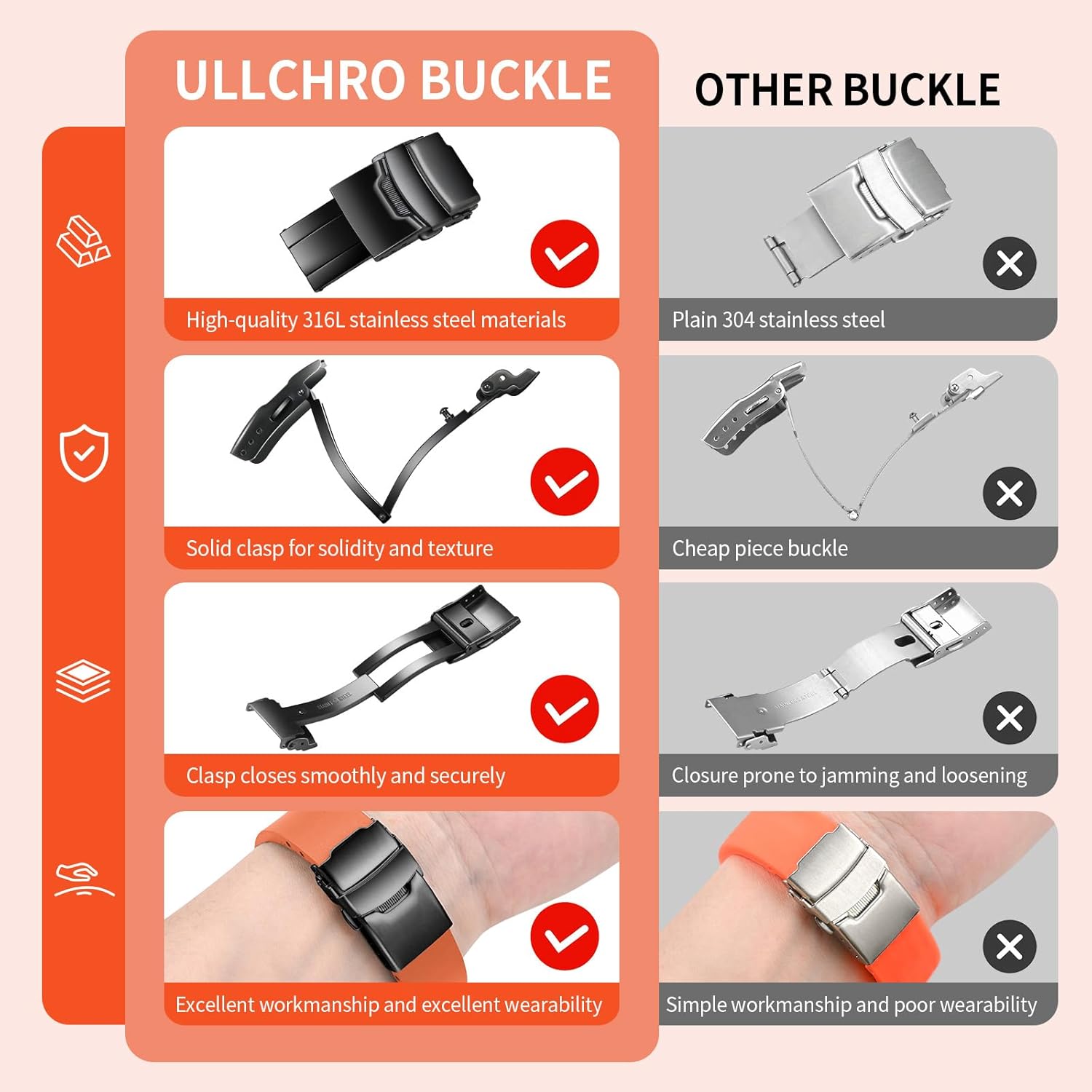 Thumbnail 3 de Fluorkautschuk-Uhrenarmband mit Faltschließe, cut-to-size & Schnellverschluss – FKM Gummi Watch Band (18–22 mm)