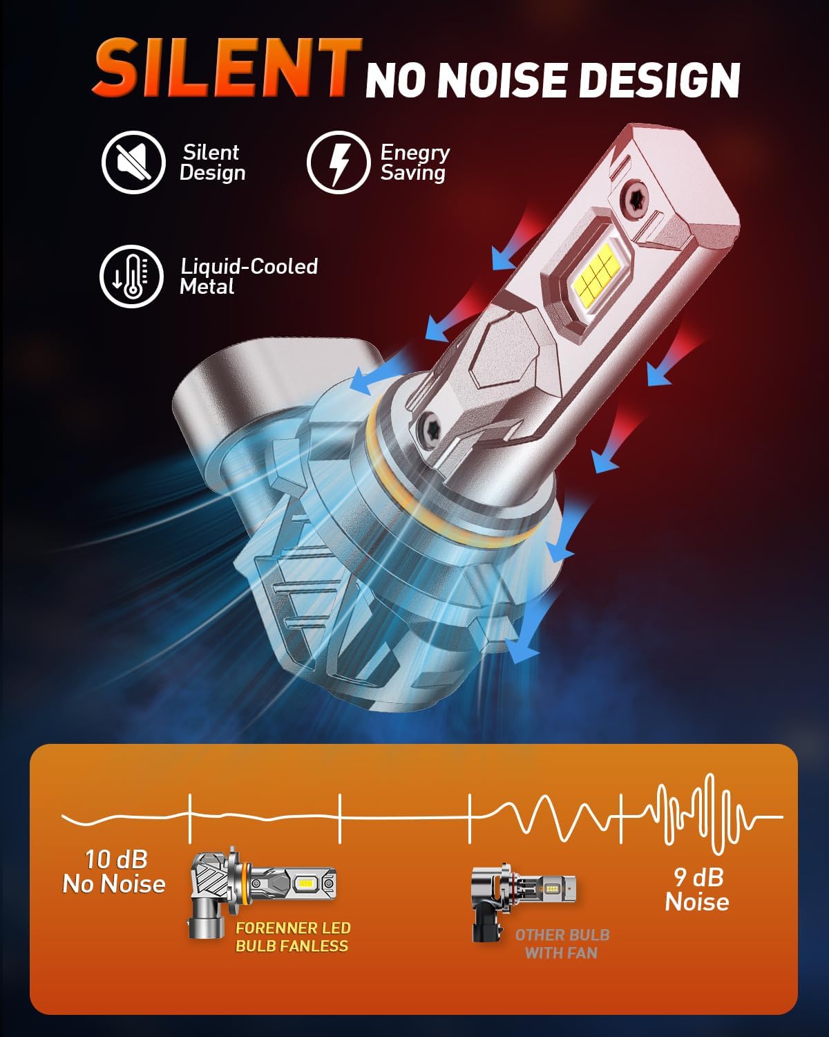 Thumbnail 4 de FORENNER 9005 9006 LED Bulb Combo 6500K