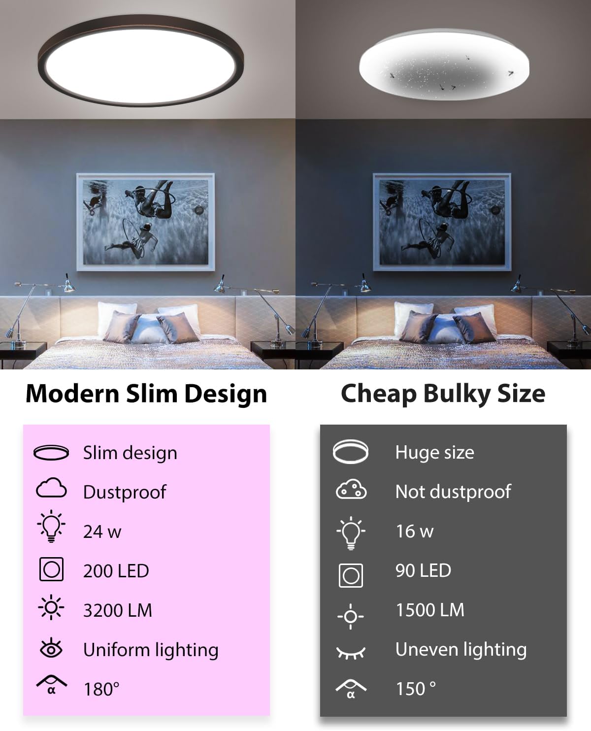 Thumbnail 6 de zemty LED Deckenleuchte dimmbar mit RGB-Farbwechsel und Fernbedienung (IP54, 24W, 3200 lm, 30 cm) für Bad & mehr