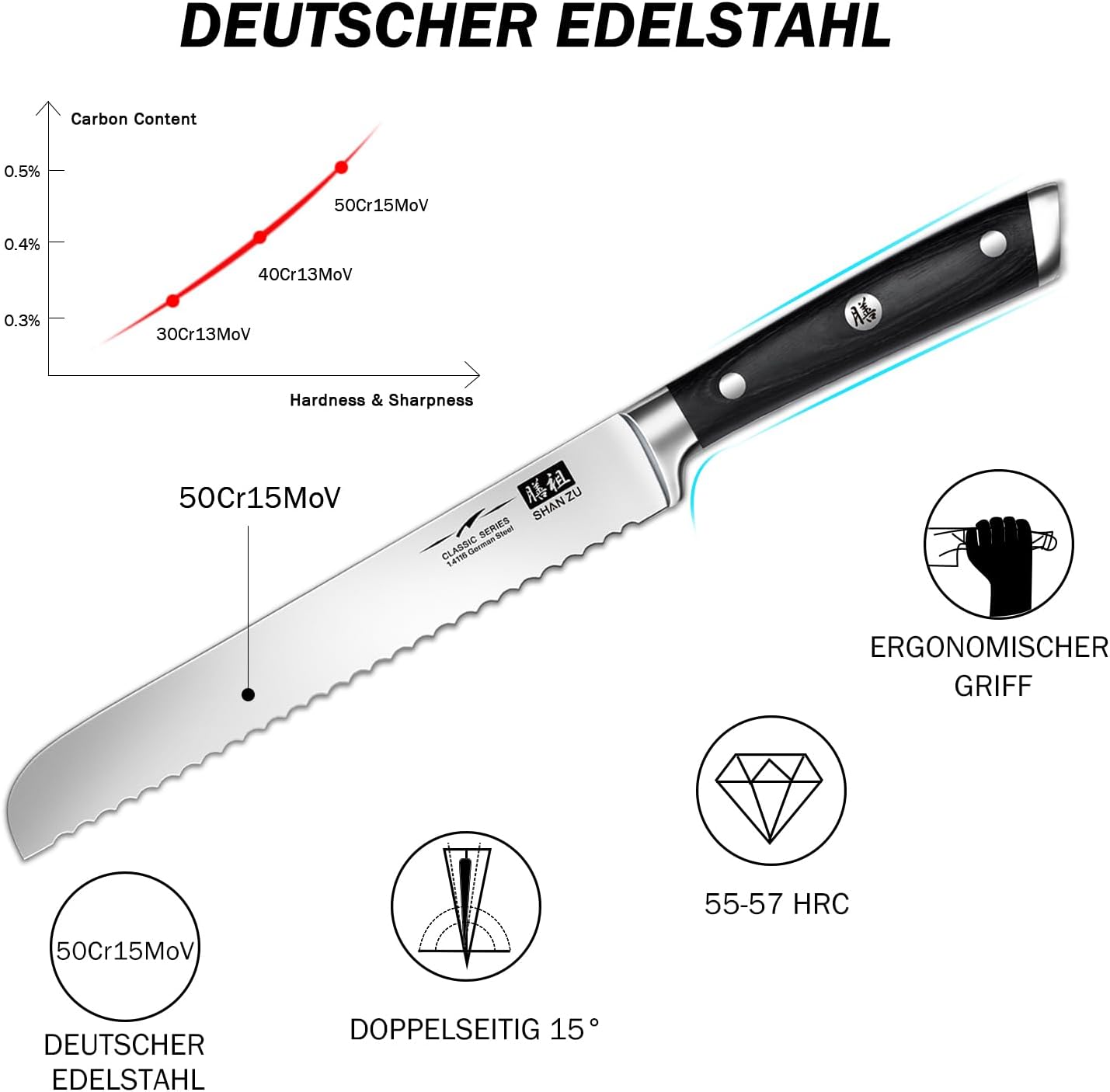 Thumbnail 2 de SHAN ZU Brotmesser 20 cm – gezackte Klinge aus deutschem Edelstahl, Pakkwood-Griff