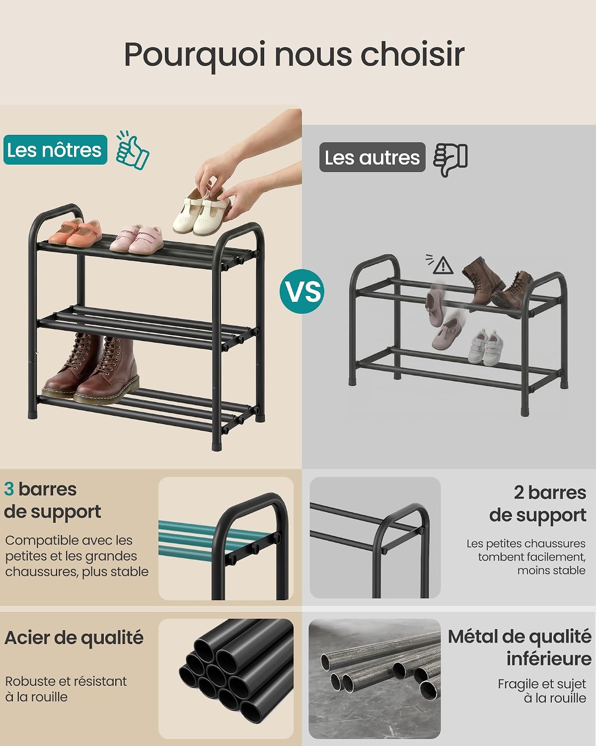 Detalle de SONGMICS Étagère à Chaussures Extensible, 3 Niveaux – Noir d'encre (LMR036BD01)