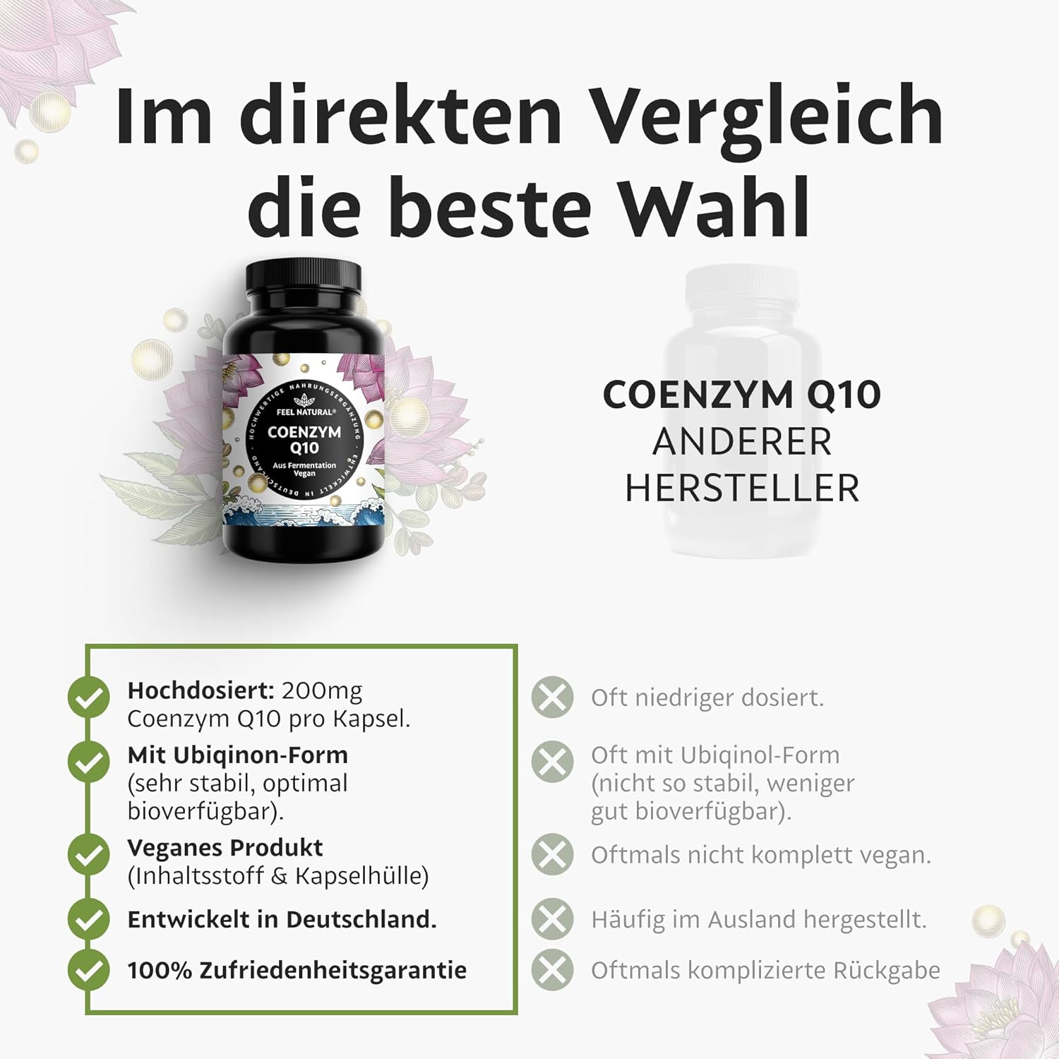 Detalle 1 de Coenzym Q10 200 mg Kapseln 💊