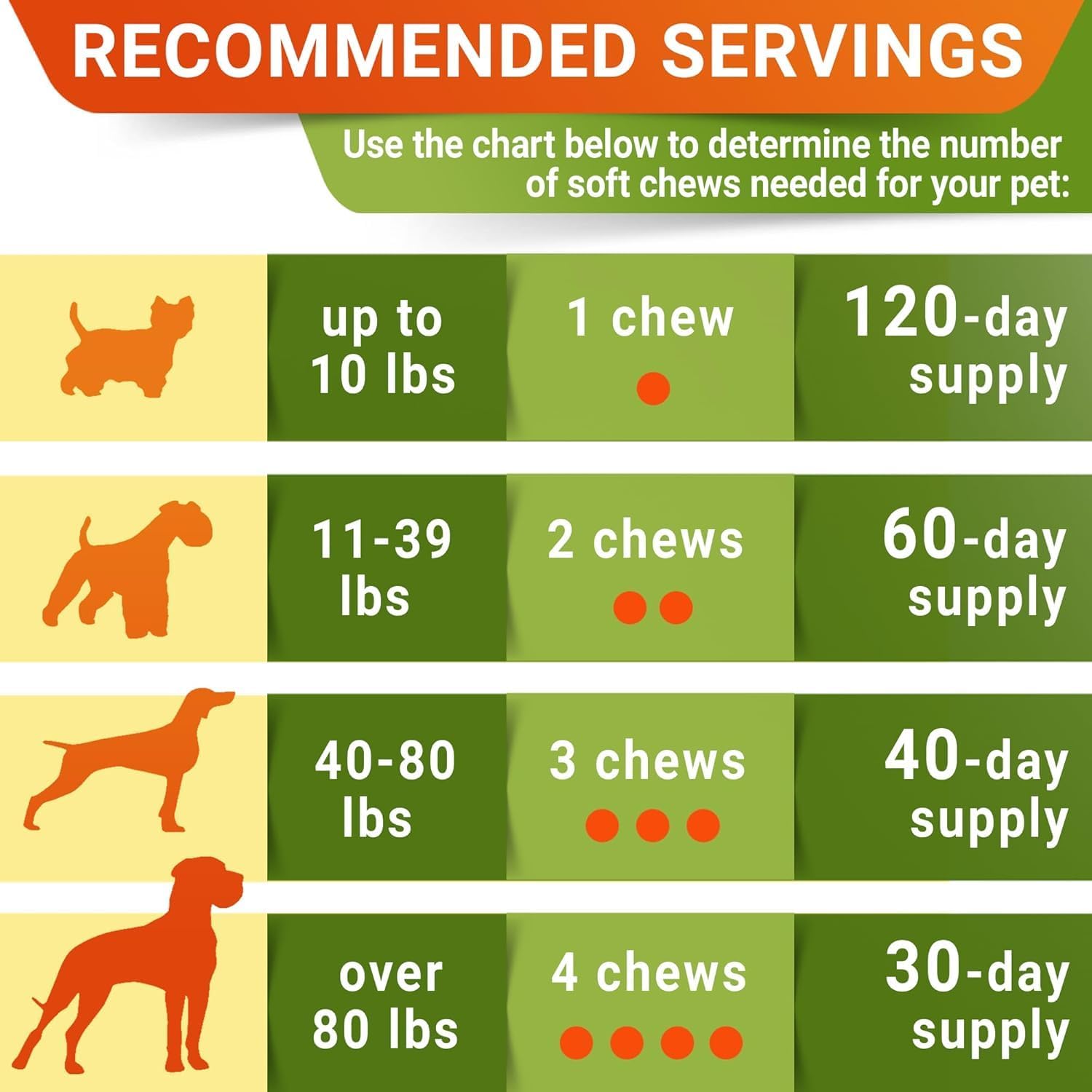 Thumbnail 6 de Dog Joint Supplement Chews, 120 Count