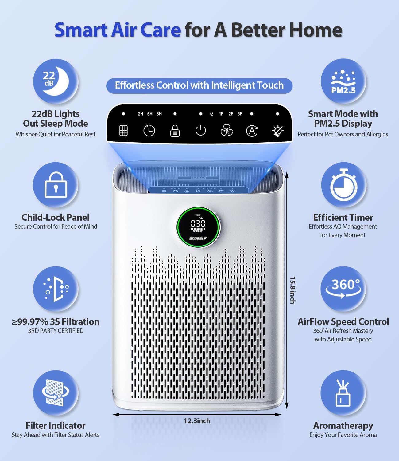 Thumbnail 4 de ECOSELF HAP603 Air Purifier 2400 ft² 📗