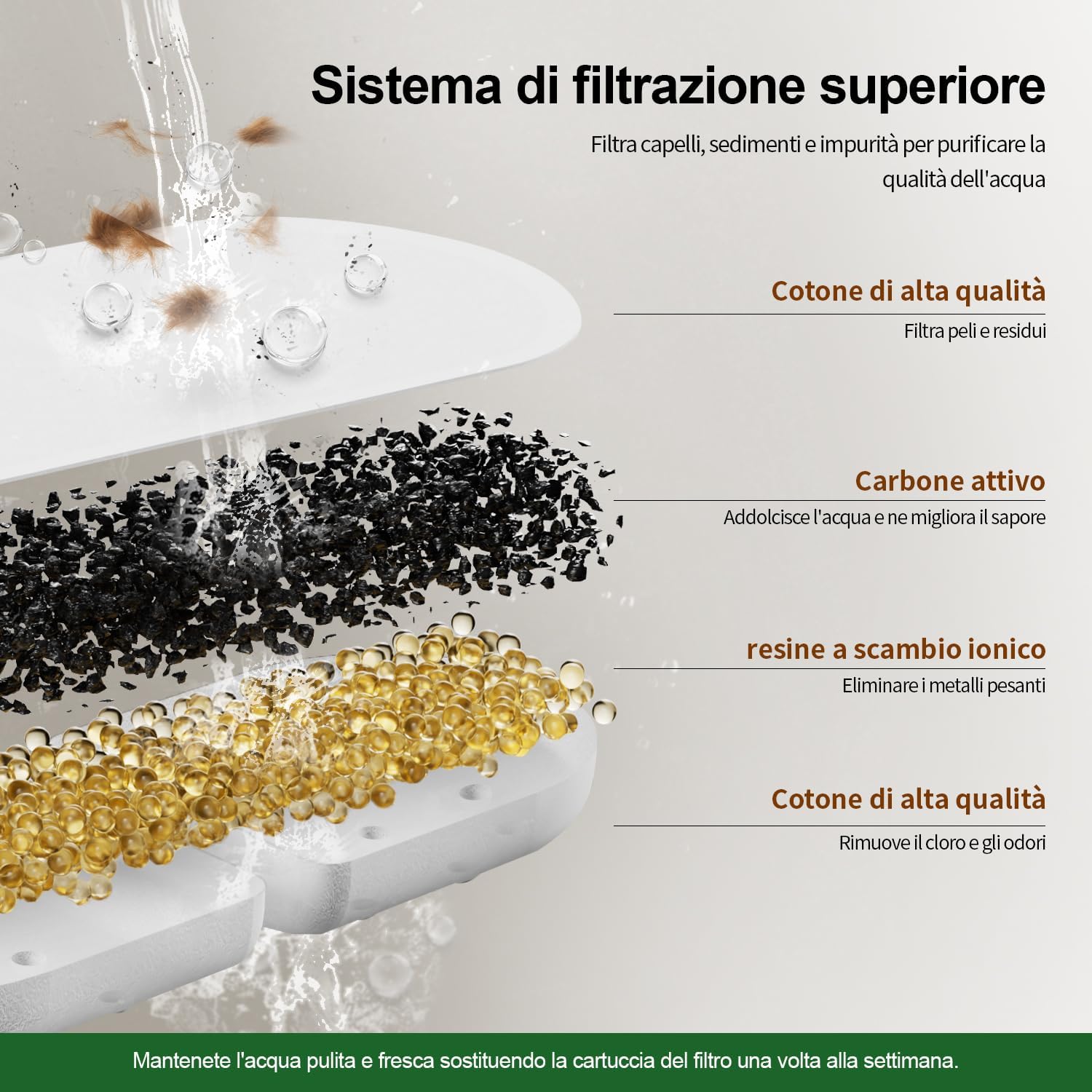 Thumbnail 1 de Apauk Filtri e spugne di ricambio per fontana APAUK 108oz/3.2L (APFSS-3201) – 8 pezzi incluso