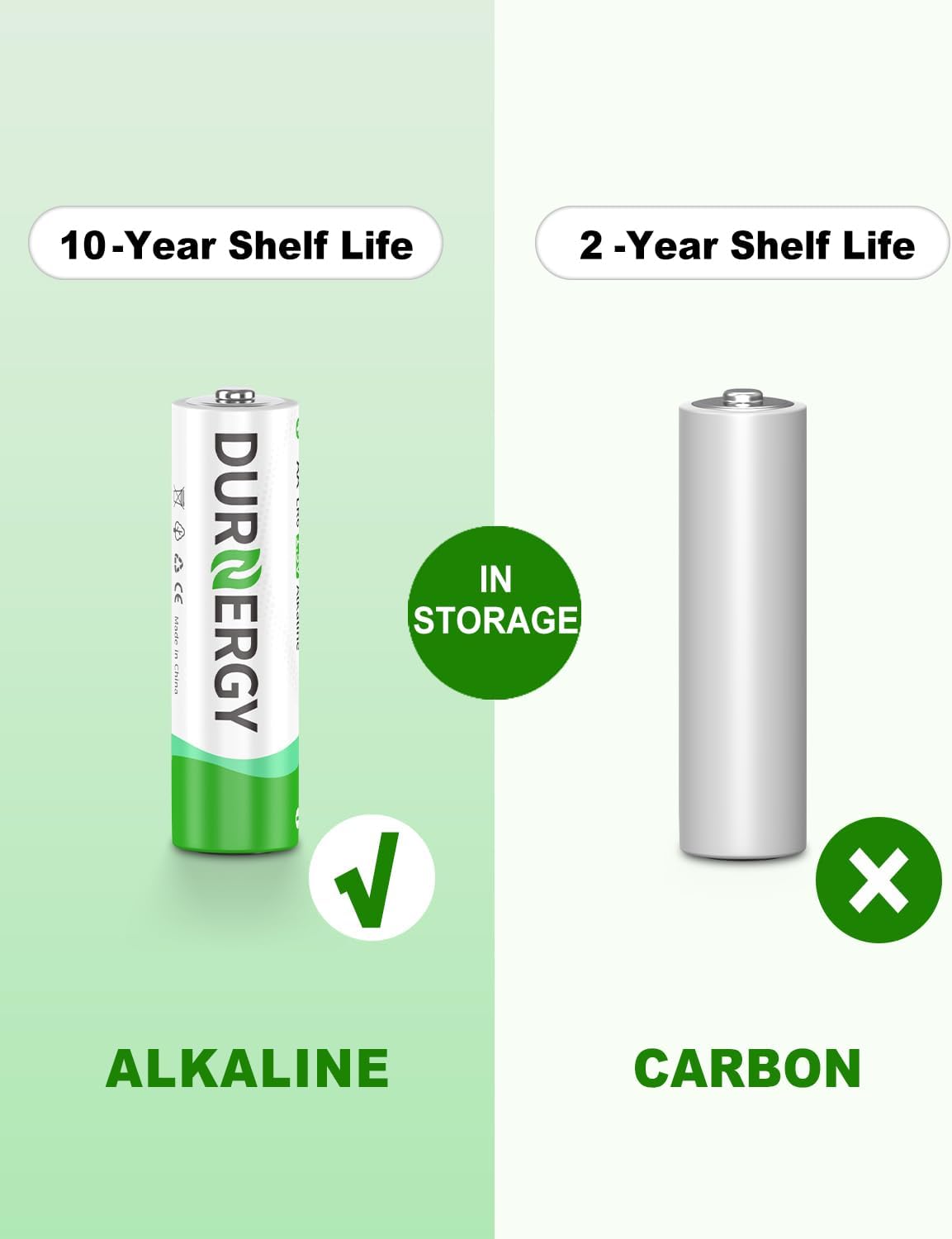 Thumbnail 3 de DURNERGY LR6 AA Alkaline Batteries, 100-Pack, 1.5V, 10-Year Shelf Life