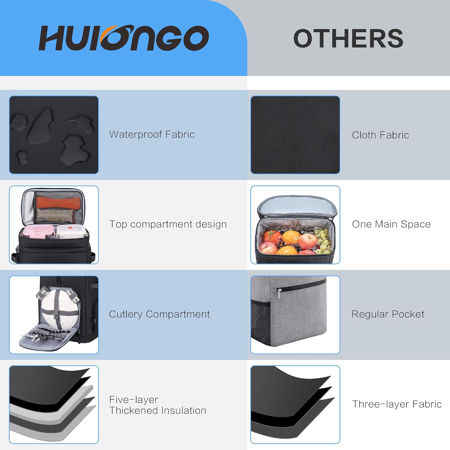 Detalle de Hulongo Large Waterproof Insulated Cooler Backpack
