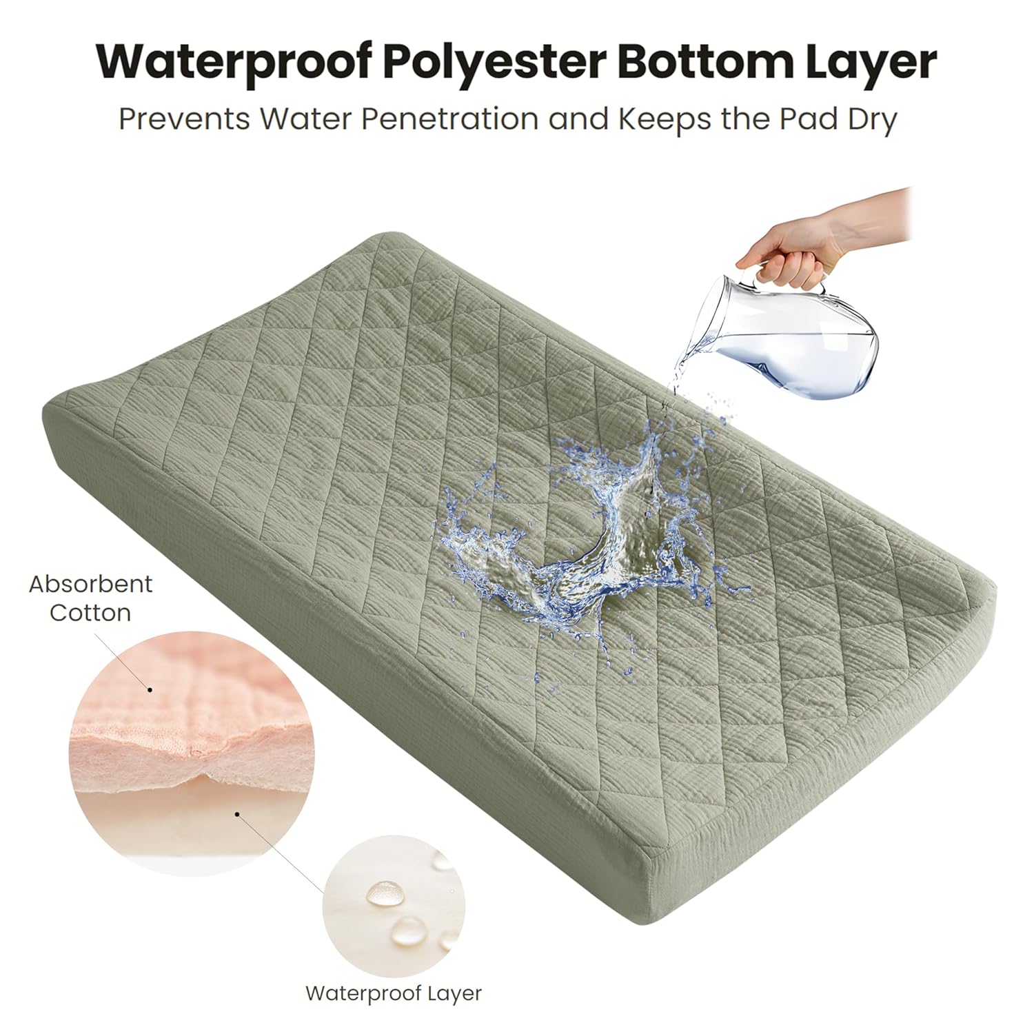 Detalle de Konssy Quilted Muslin Changing Pad Covers, 2-Pack, Waterproof, 32 x 16 Inches