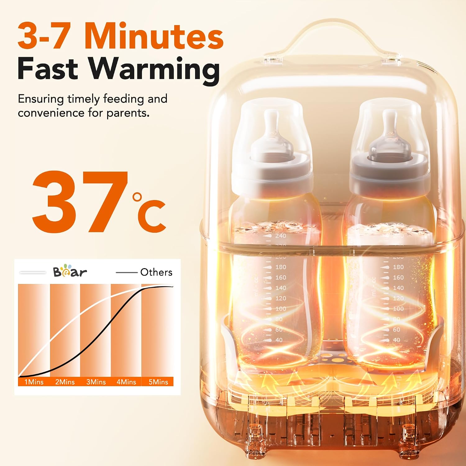 Detalle de Bear Bottle Warmer double bottle 3–7 min