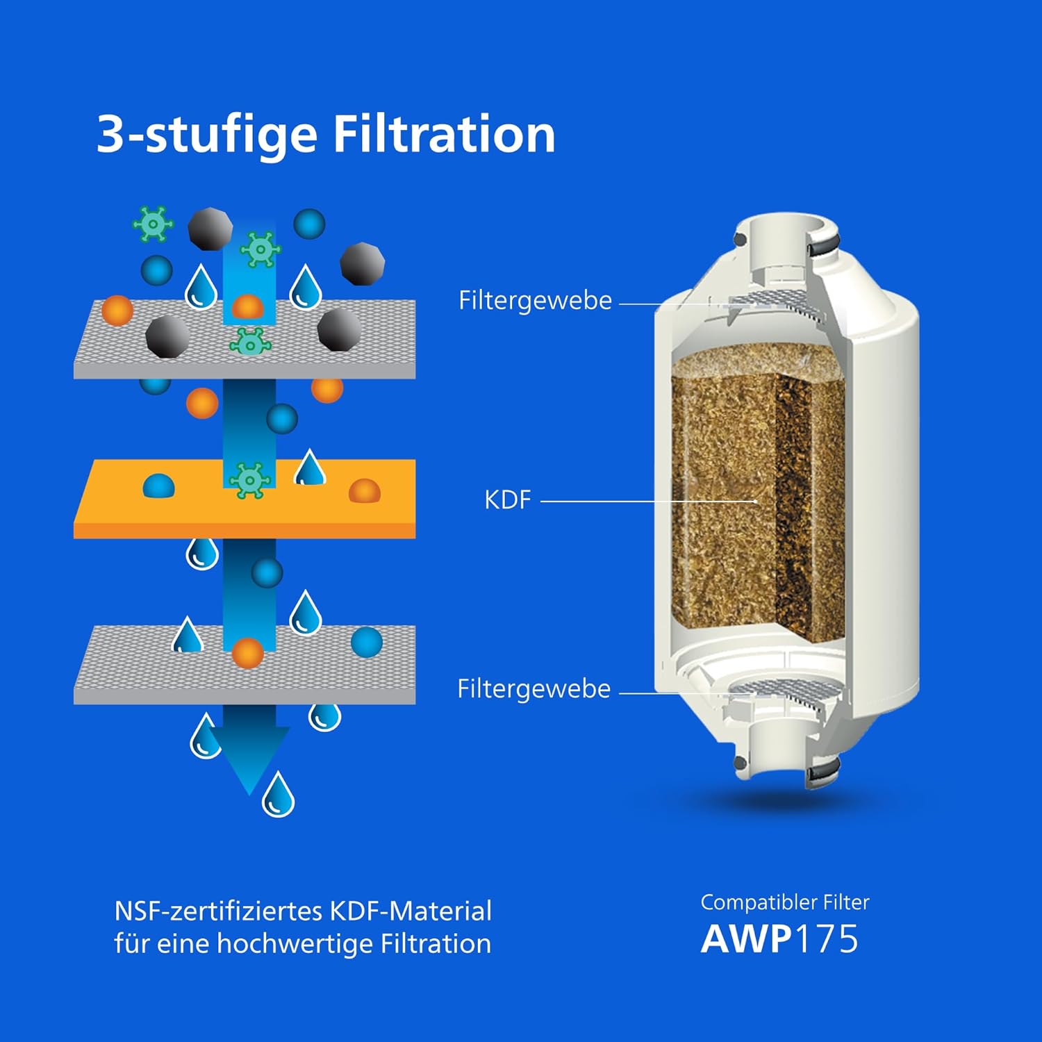 Thumbnail 3 de Philips Water Inline-Duschfilter +3 inkl. 3 Ersatzfilterkartuschen (bis zu 99% weniger Chlor) – passend für Standard-Schläuche & -Armaturen