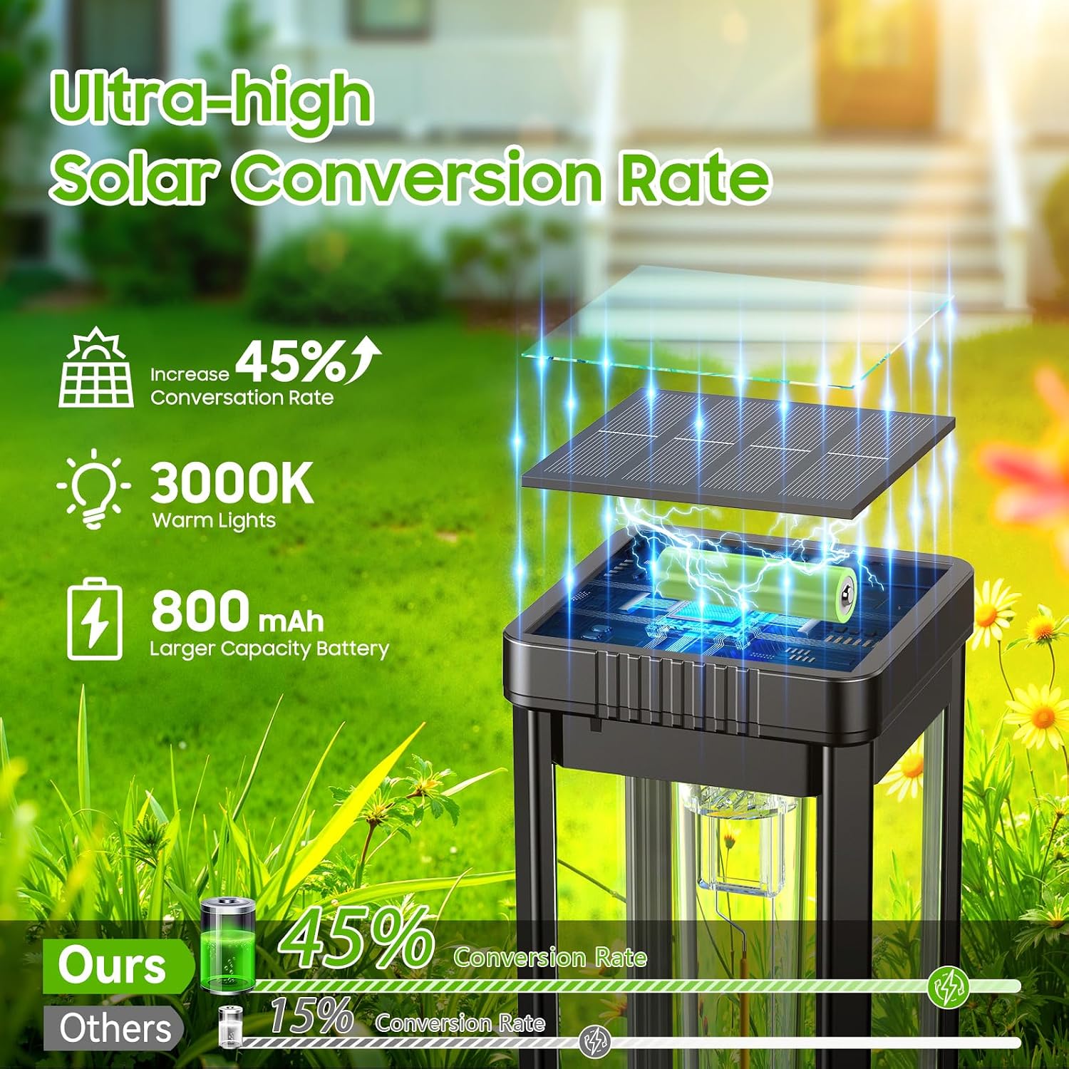 Thumbnail 6 de KOOPER Solar Pathway Lights 6-Pack