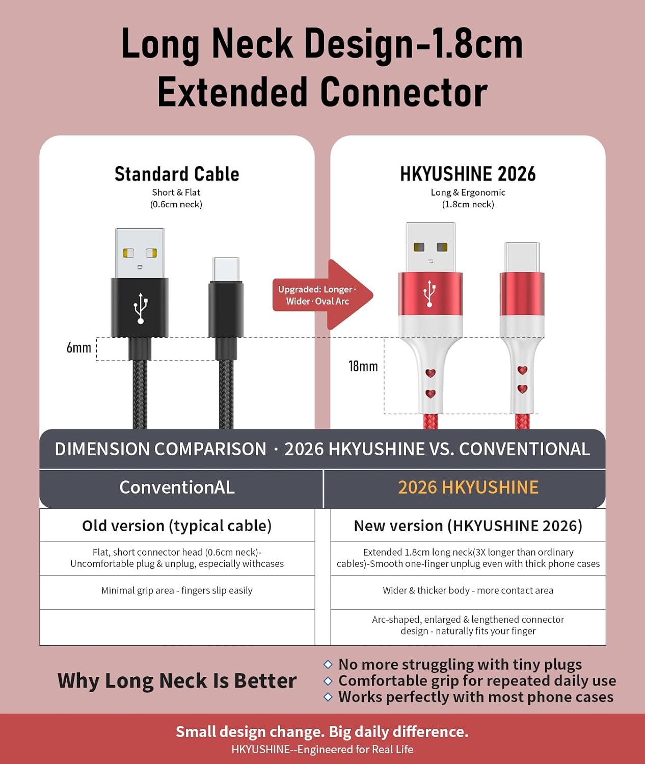 Thumbnail 2 de HKYUSHINE USB C Charger Cable 5-Pack: Long-Neck, Reinforced 3.1A USB-A to USB-C Cables