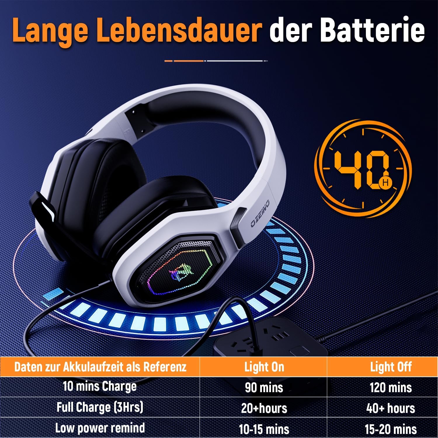 Thumbnail 5 de Ozeino 2.4GHz Wireless Gaming Headset 40‑Hr