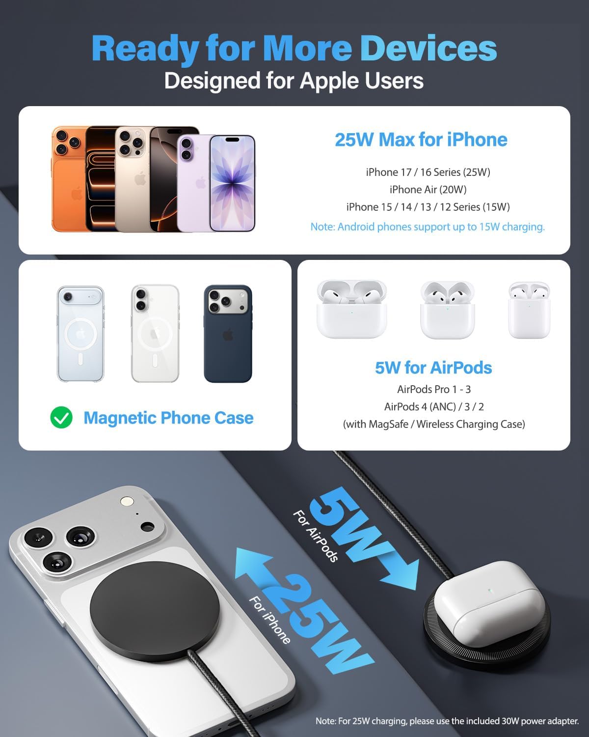 Detalle 1 de Magnetic Wireless Charger 25W