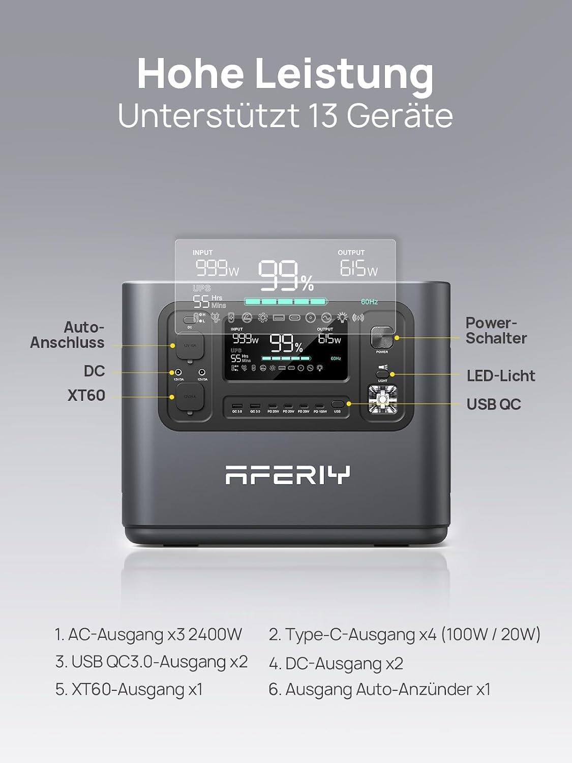 Detalle 2 de AFERIY 2400W Tragbare Powerstation