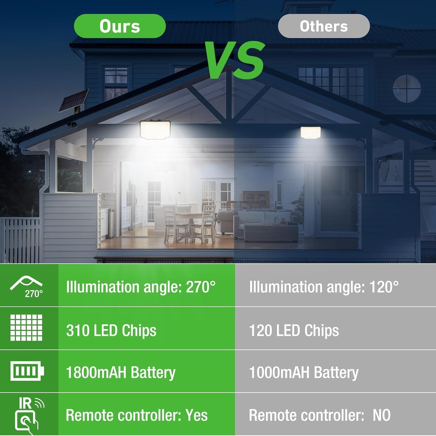 Thumbnail 4 de nipify 2er Set Solarlampen außen mit Bewegungsmelder, 310 LEDs, 3 Modi & Fernbedienung, IP65