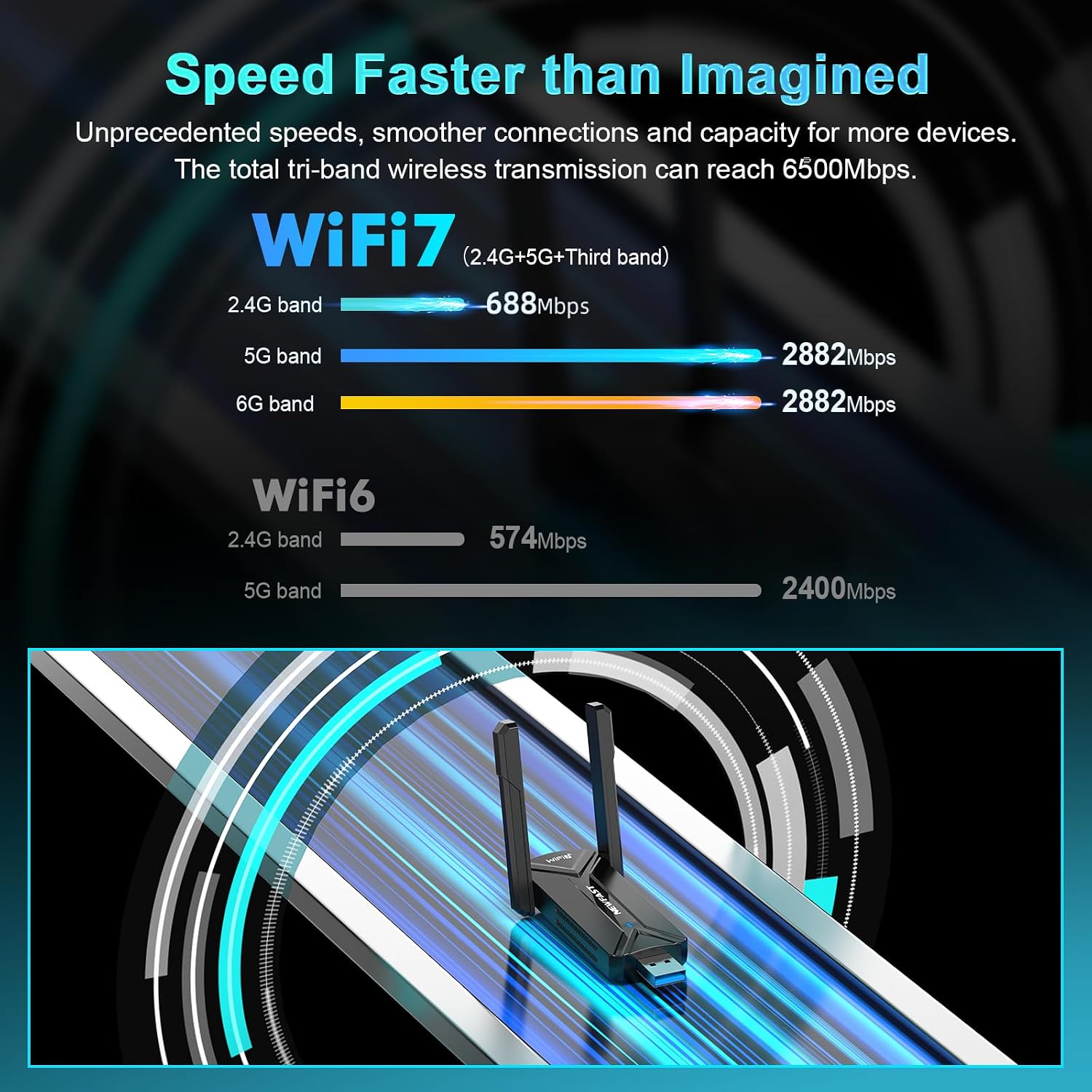 Thumbnail 2 de NEWFAST BE6500Mbps USB 3.0 WiFi 7 Adapter with Dual Antennas and WPA3