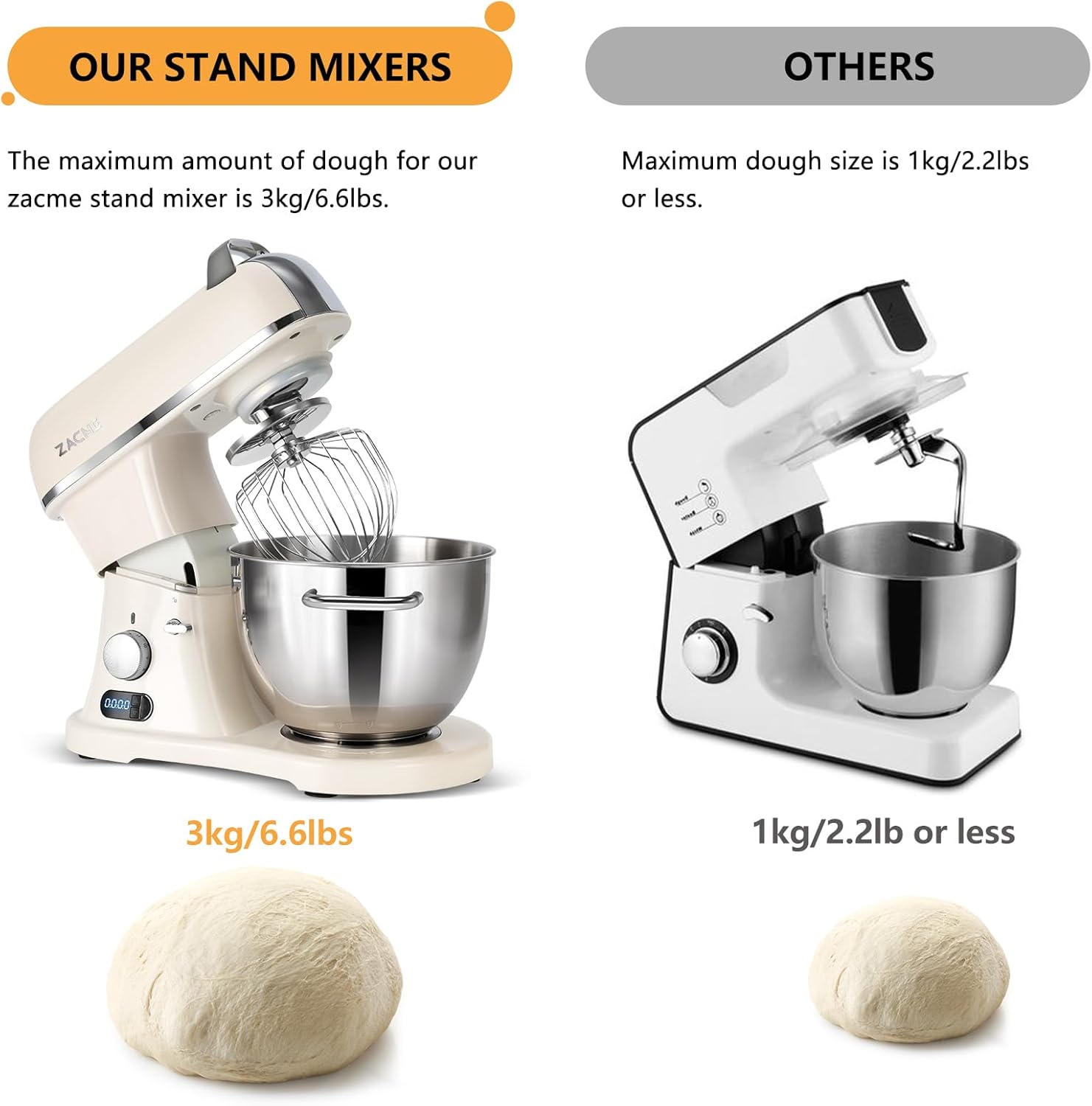 Detalle 2 de 8.4QT Stand Mixer 800W Commercial 🥣