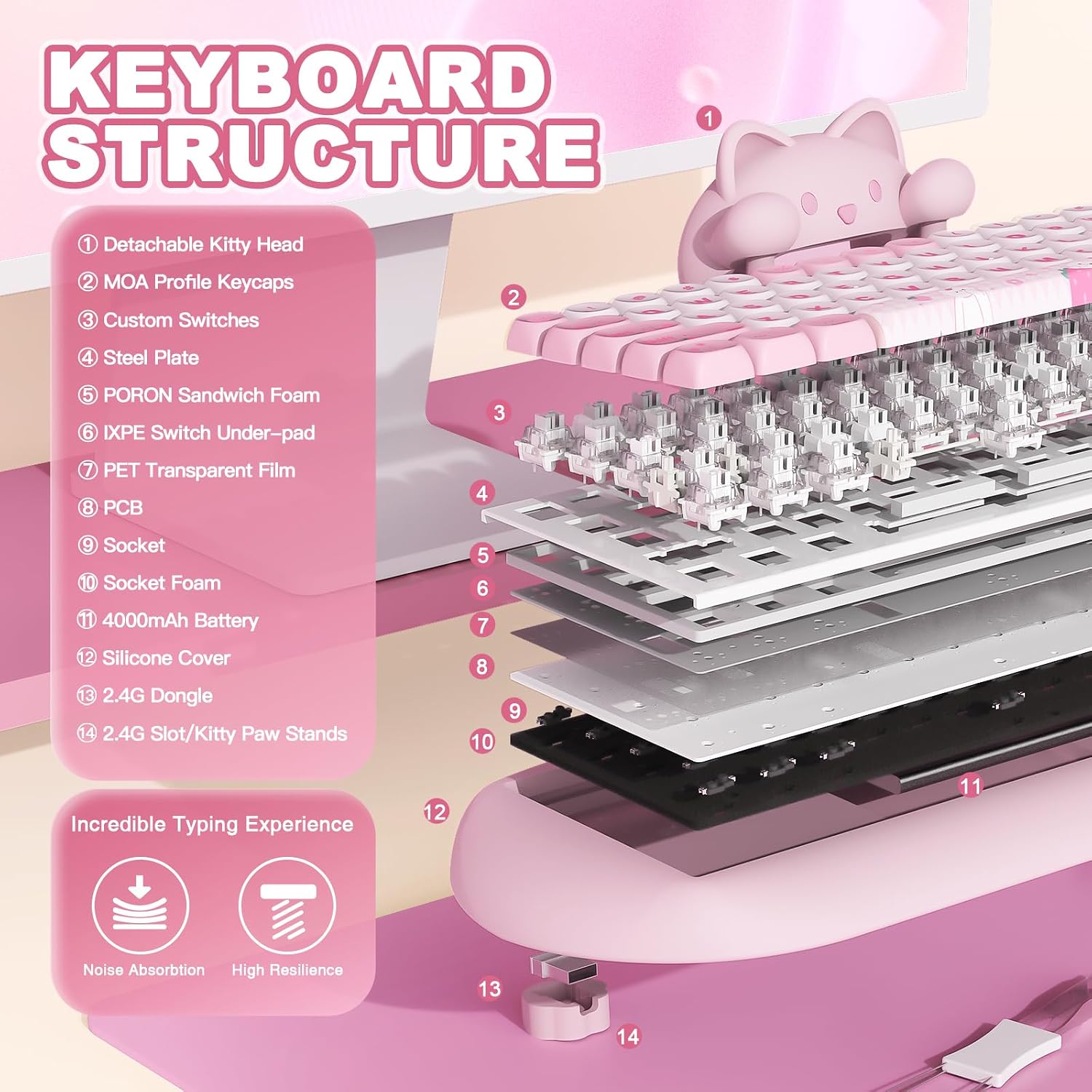 Detalle de YUNZII C68 Wireless Mechanical Keyboard: 65% Cat-Inspired, Hot-Swap, Tri-Mode Connectivity