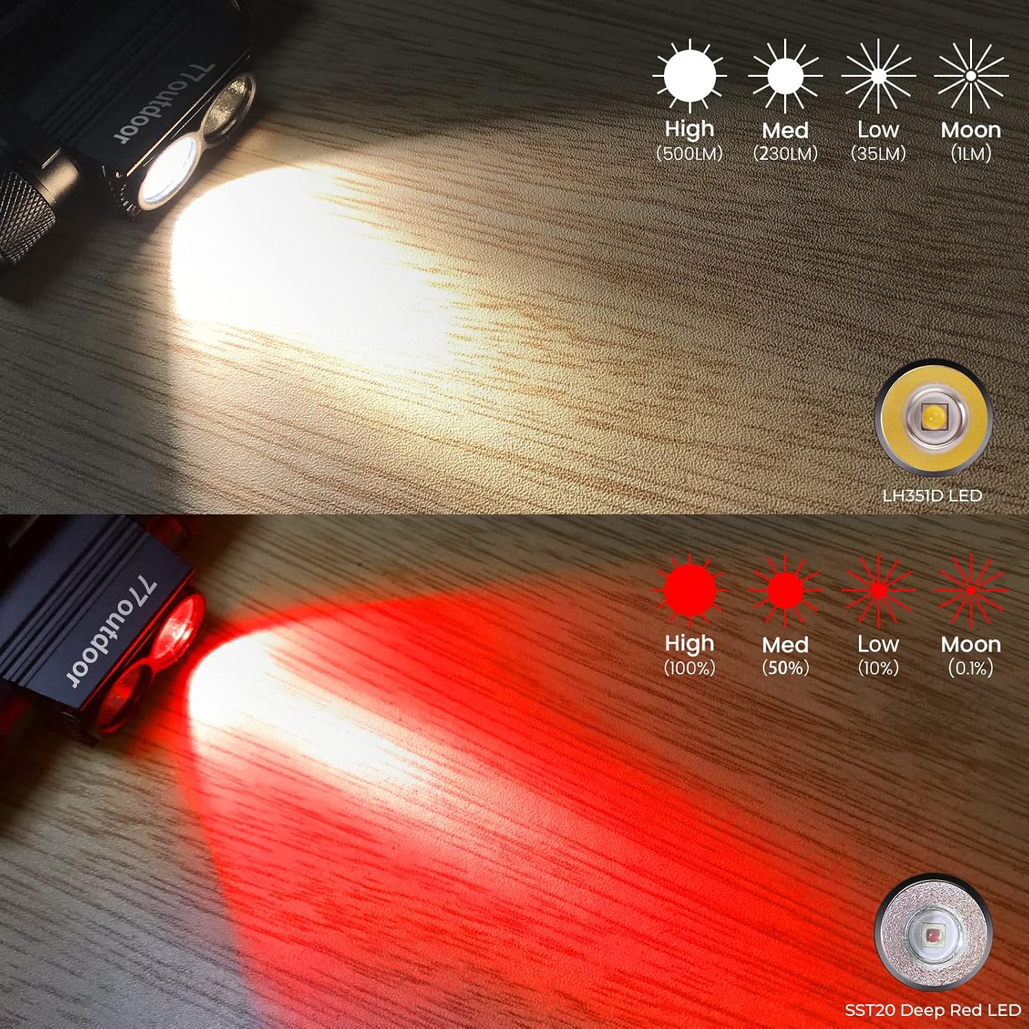 Detalle de Sofirn D25LR: Lampada frontale LED con luce rossa 661 nm e ricarica USB‑C