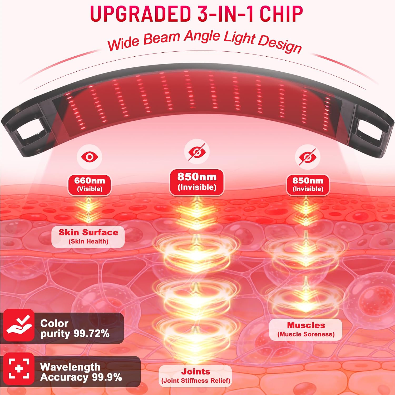 Detalle de Red Light Therapy 3-in-1 Panel: 660nm + 850nm with Adjustable Stand for Home Use