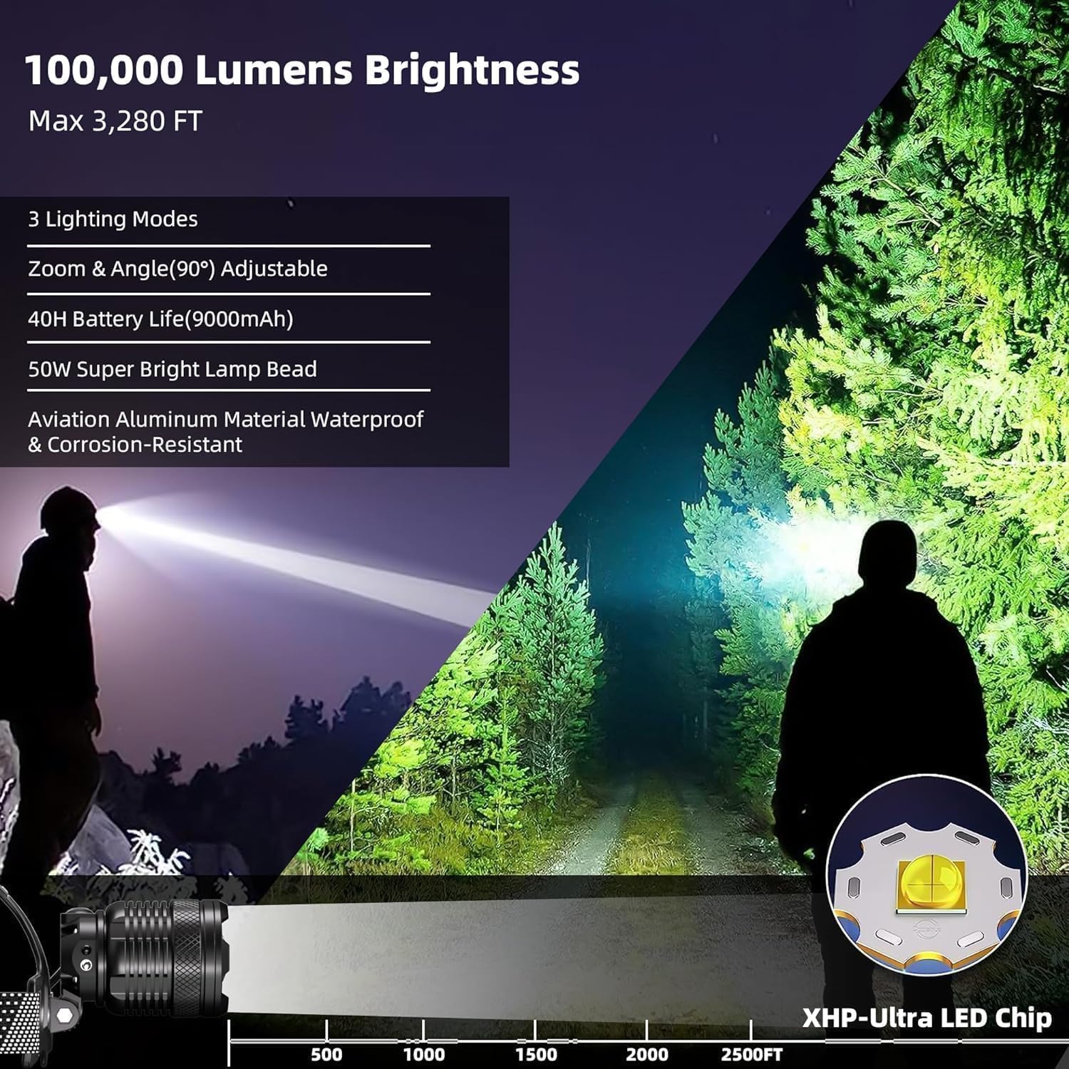 Lampe frontale LED rechargeable SENDALE avec capteur, 4 modes et batterie 9000mAh