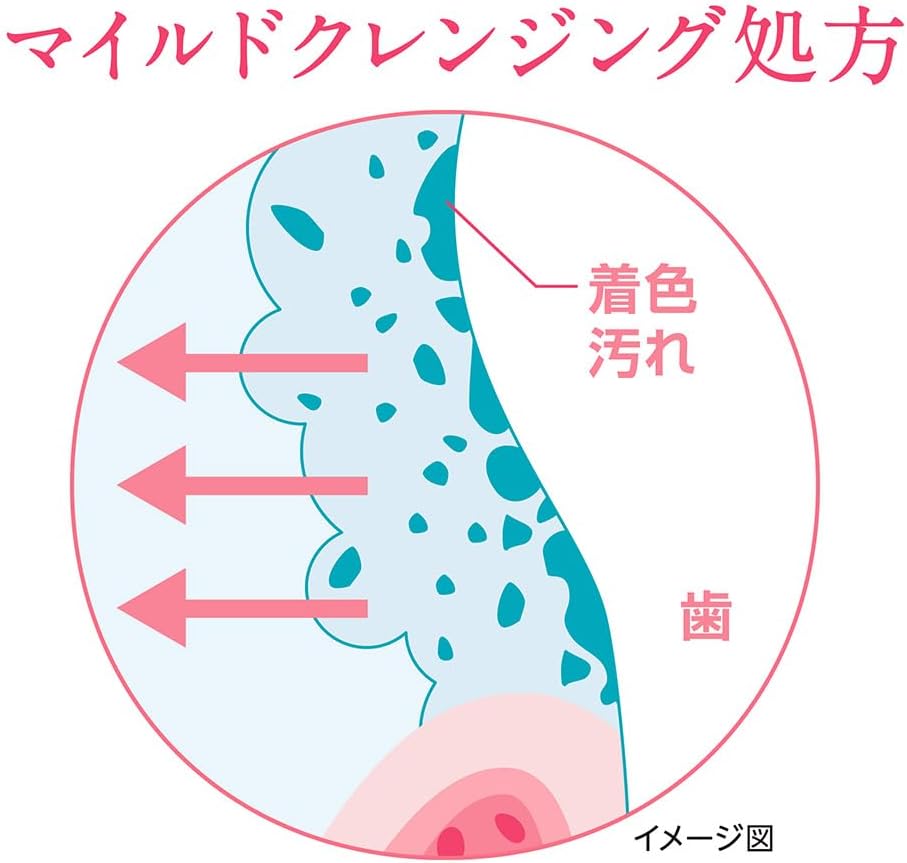 Detalle de システマ ハグキプラスW(美白)歯磨き粉 95g×2個+歯ブラシ 高濃度フッ素1450ppm