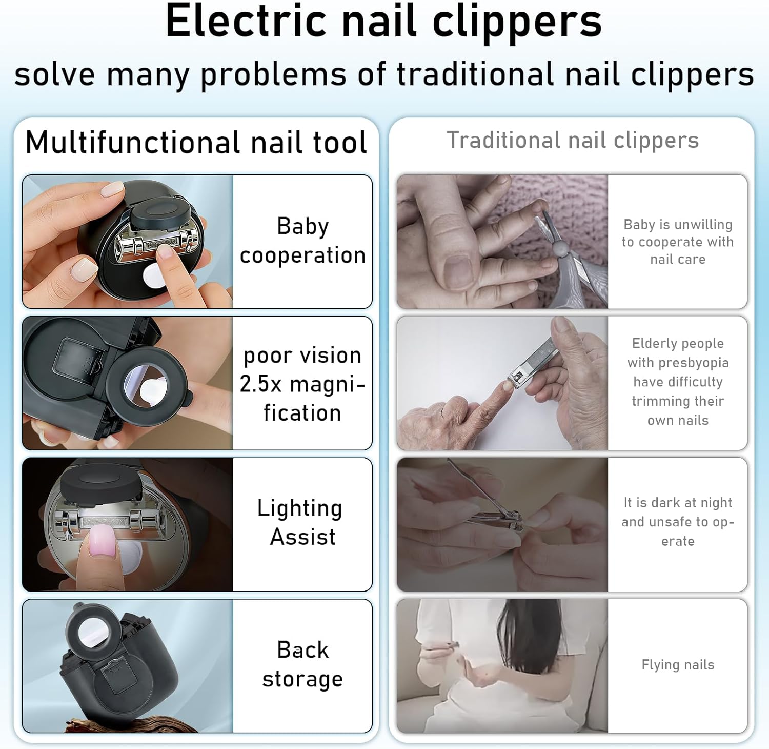 Thumbnail 5 de 3 in 1 Electric Nail Clippers and Polisher with Magnifier – 3-Speed Automatic Trimmer for All Ages