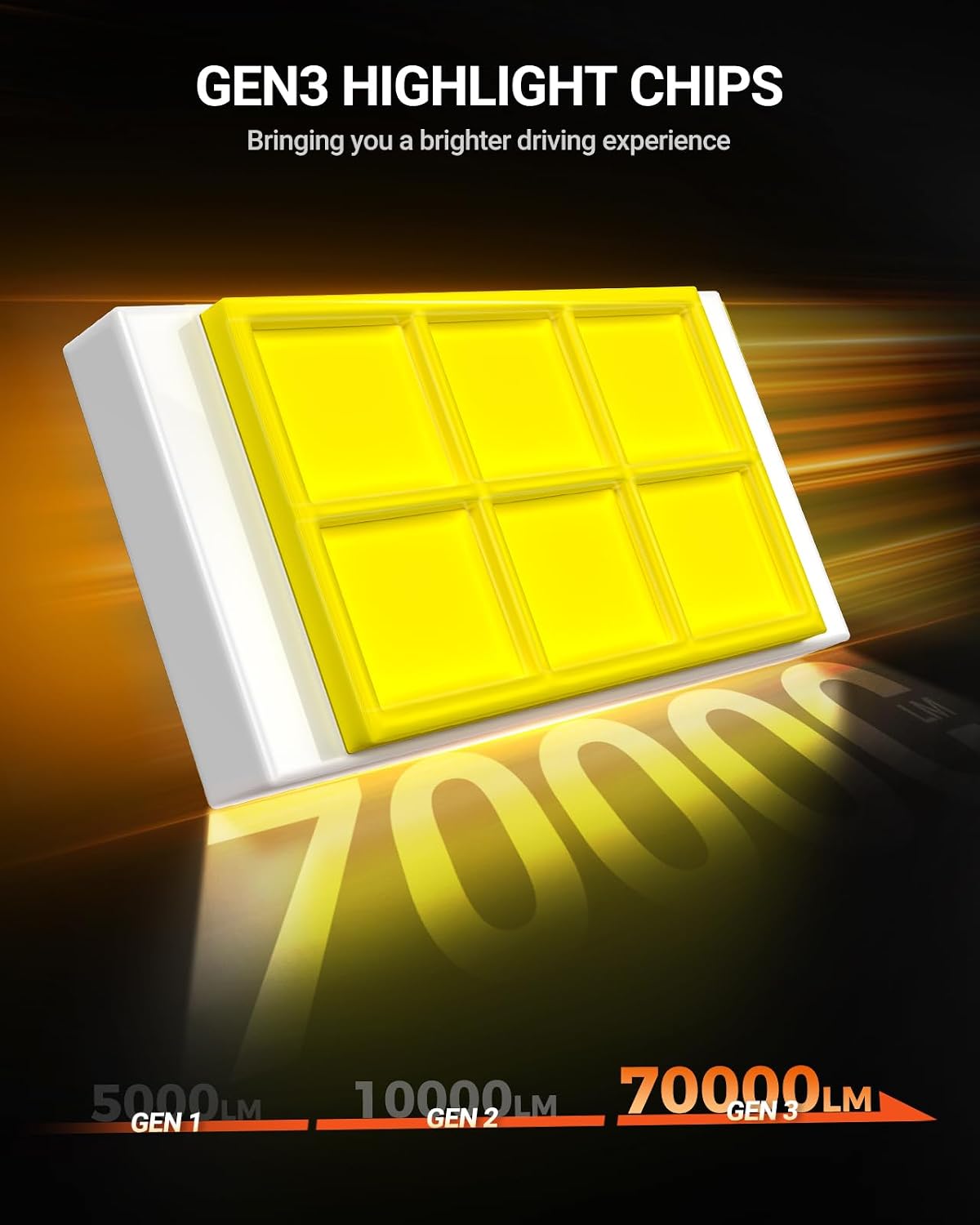 Detalle de SEALIGHT 9004/HB1 LED Bulbs