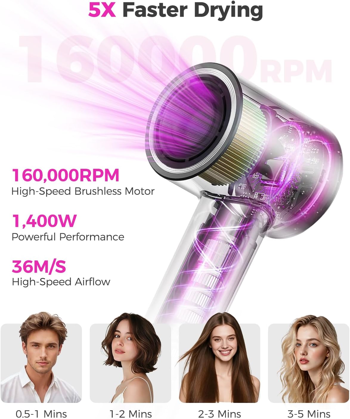 Detalle de High-Speed Hair Dryer with Diffuser, 160,000 RPM