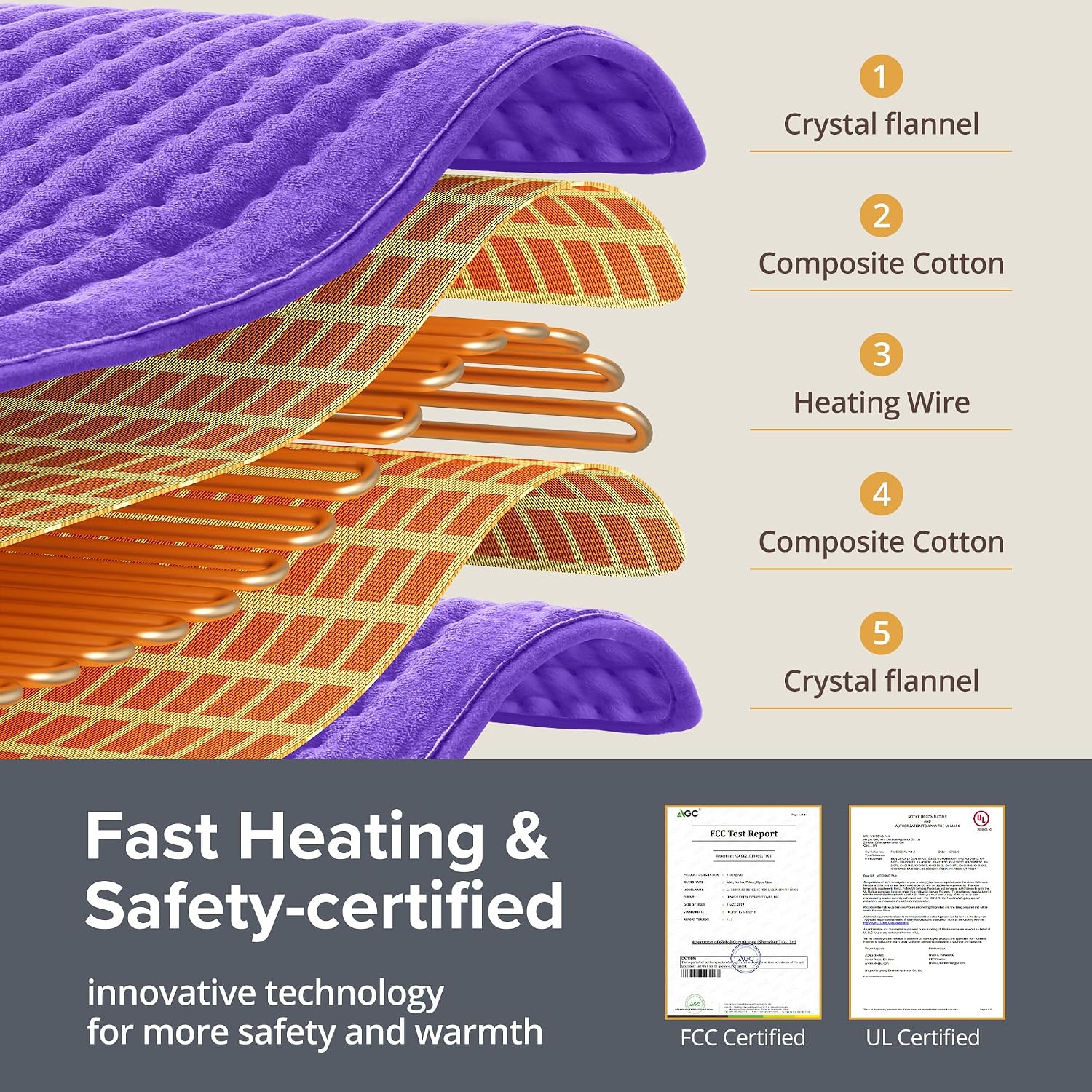 Detalle de Heating Pad 17" x 33