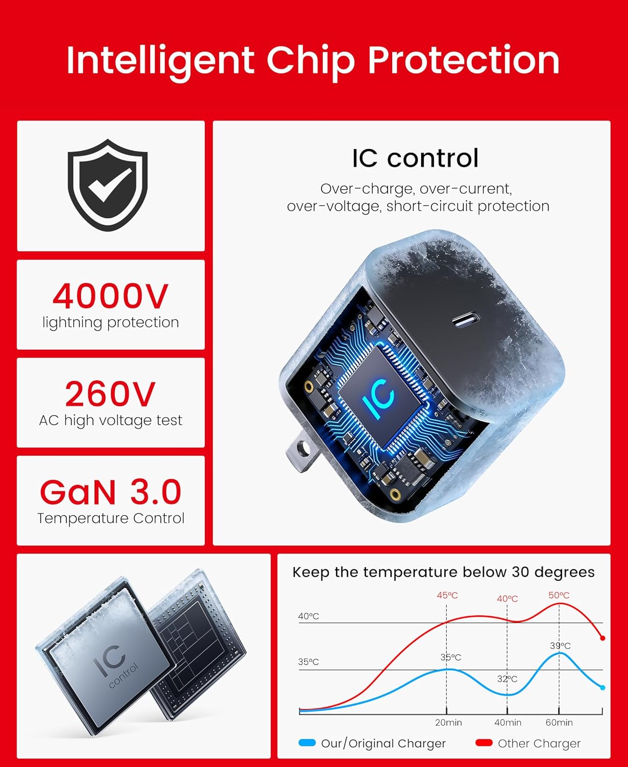 Thumbnail 3 de GammeefyPro 65W Switch 2 Charger