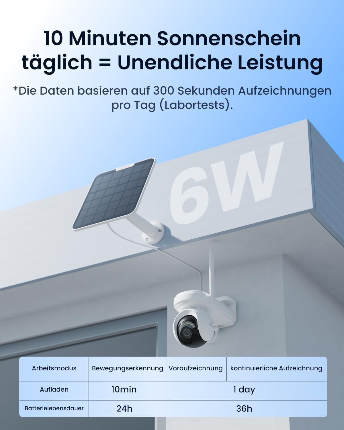 Thumbnail 3 de Reolink Altas PT Ultra 4K Überwachungskamera