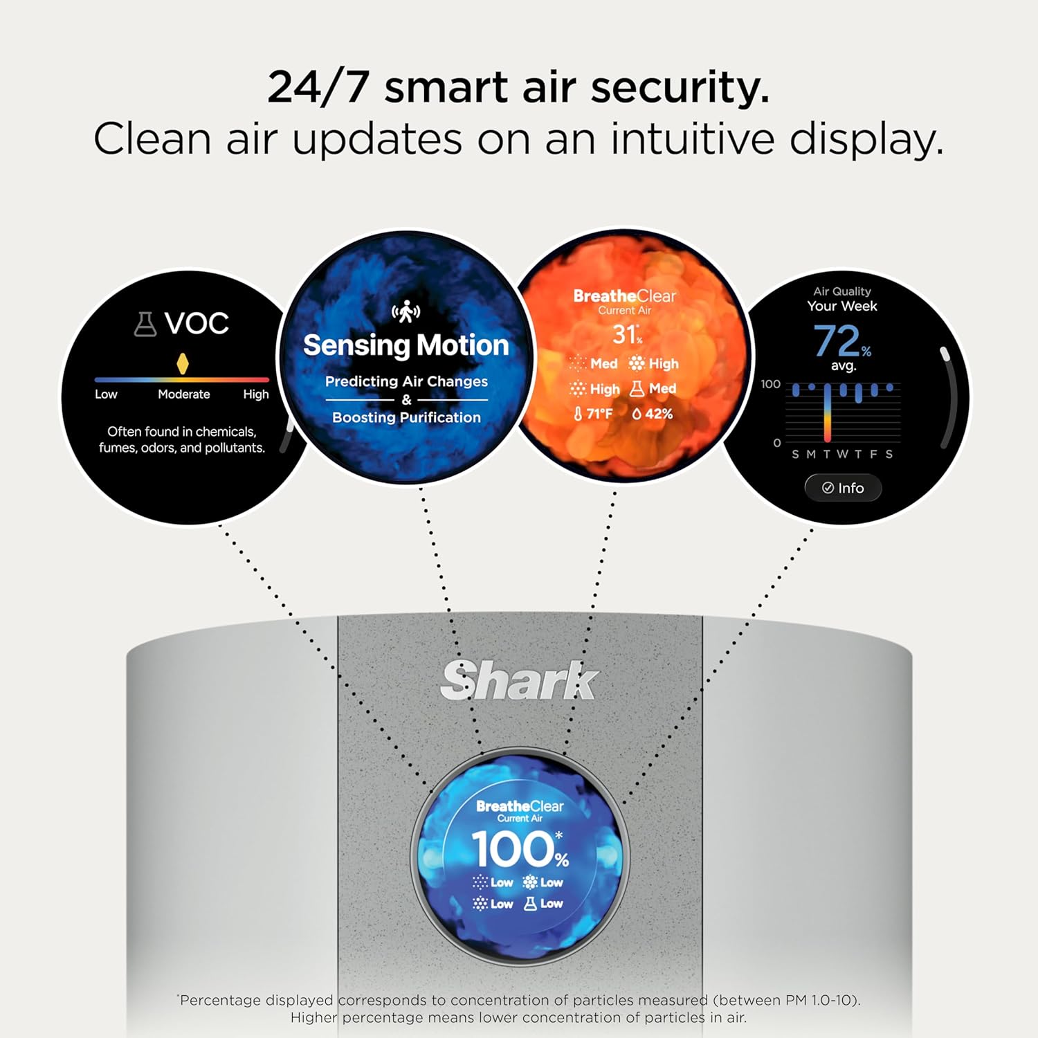 Detalle 2 de Shark HP362CMX BreatheClear MAX Air Purifier with NeverChange HEPA, up to 1,650 sq. ft.