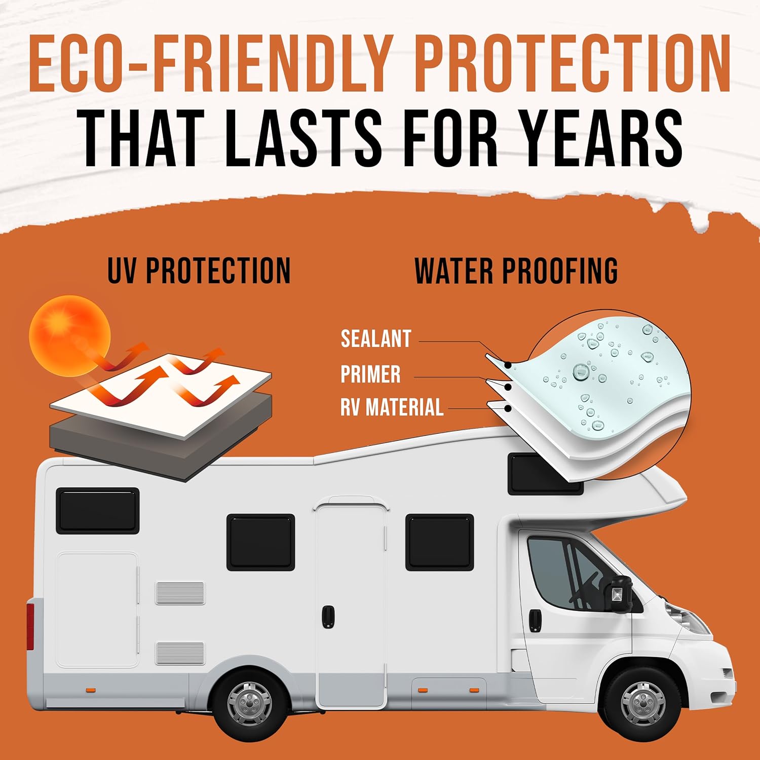 Thumbnail 5 de BEEST RV Roof Coating White (5 Gallon) — Solar Reflective & Waterproof Elastomeric Sealant