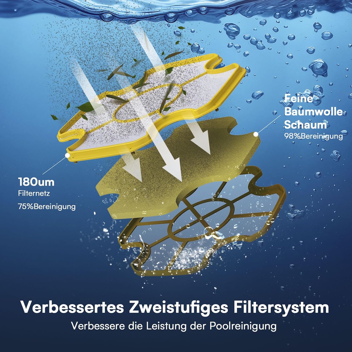 Thumbnail 2 de Kabellos Poolroboter Kabellos Poolsauger Akku 40W mit Doppelfiltersystem & bis 90 Min Laufzeit