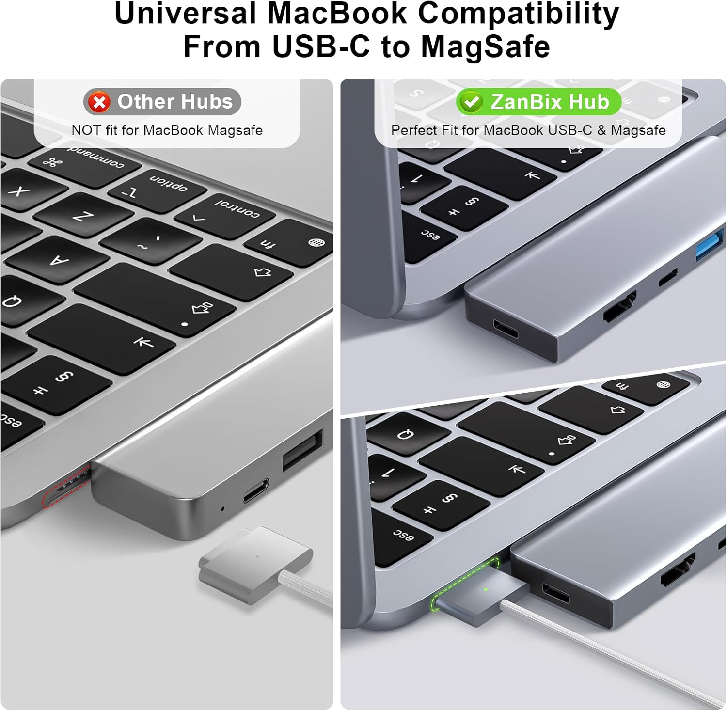 Detalle de ZanBix USB C Hub 7 in 2 per MacBook