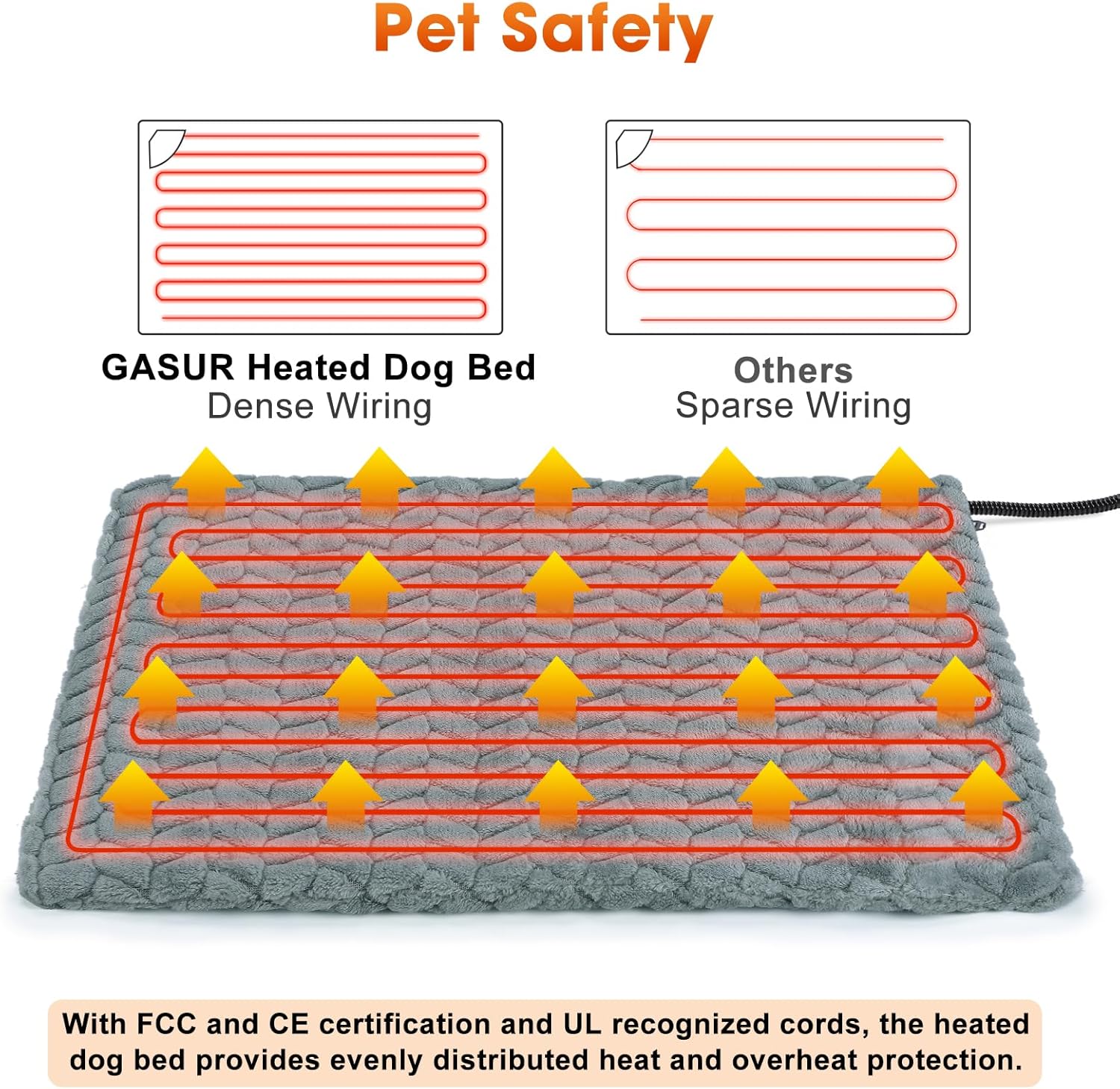 Thumbnail 4 de GASUR Heated Cat Bed 18''x16'' 🐾