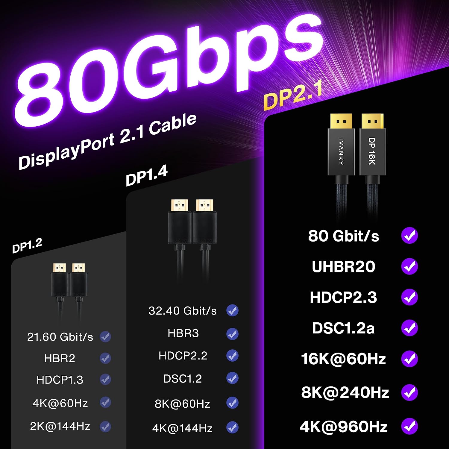 Detalle 1 de DisplayPort 2.1 cable 2M for 80Gbps