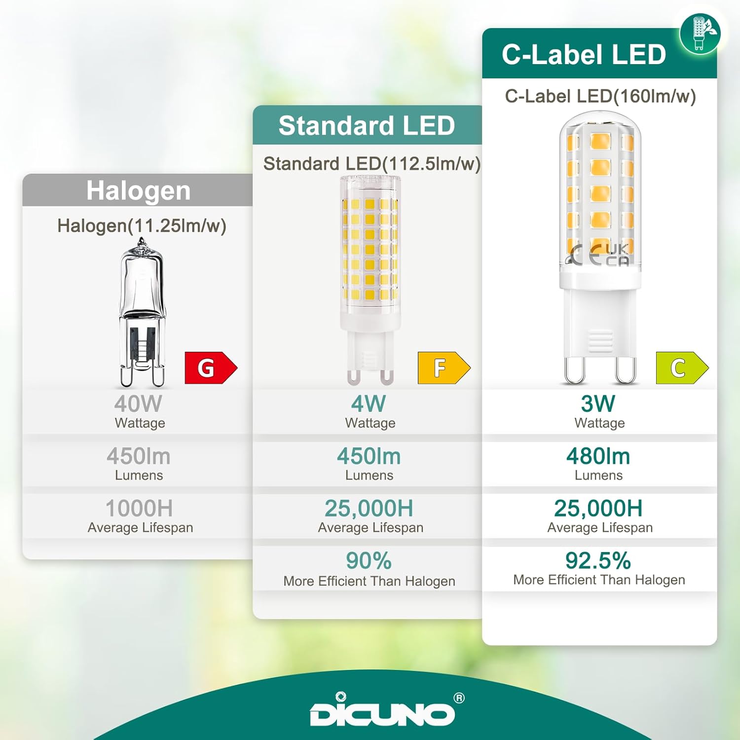 Detalle 1 de DiCUNO Bombilla LED G9 3W 🌟 Ahorro 40W, Blanco Cálido, 6 Piezas