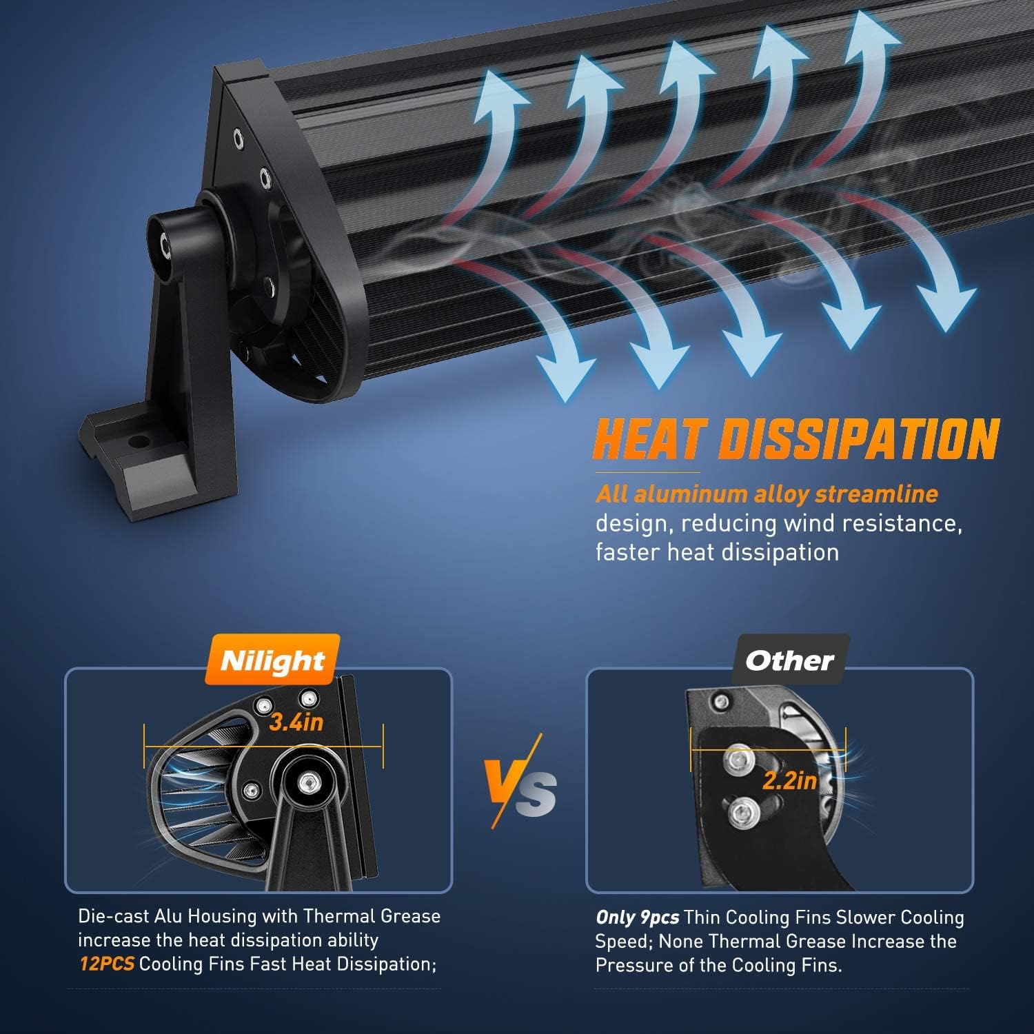 Detalle 2 de Nilight ZH410 32-inch 180W LED light bar