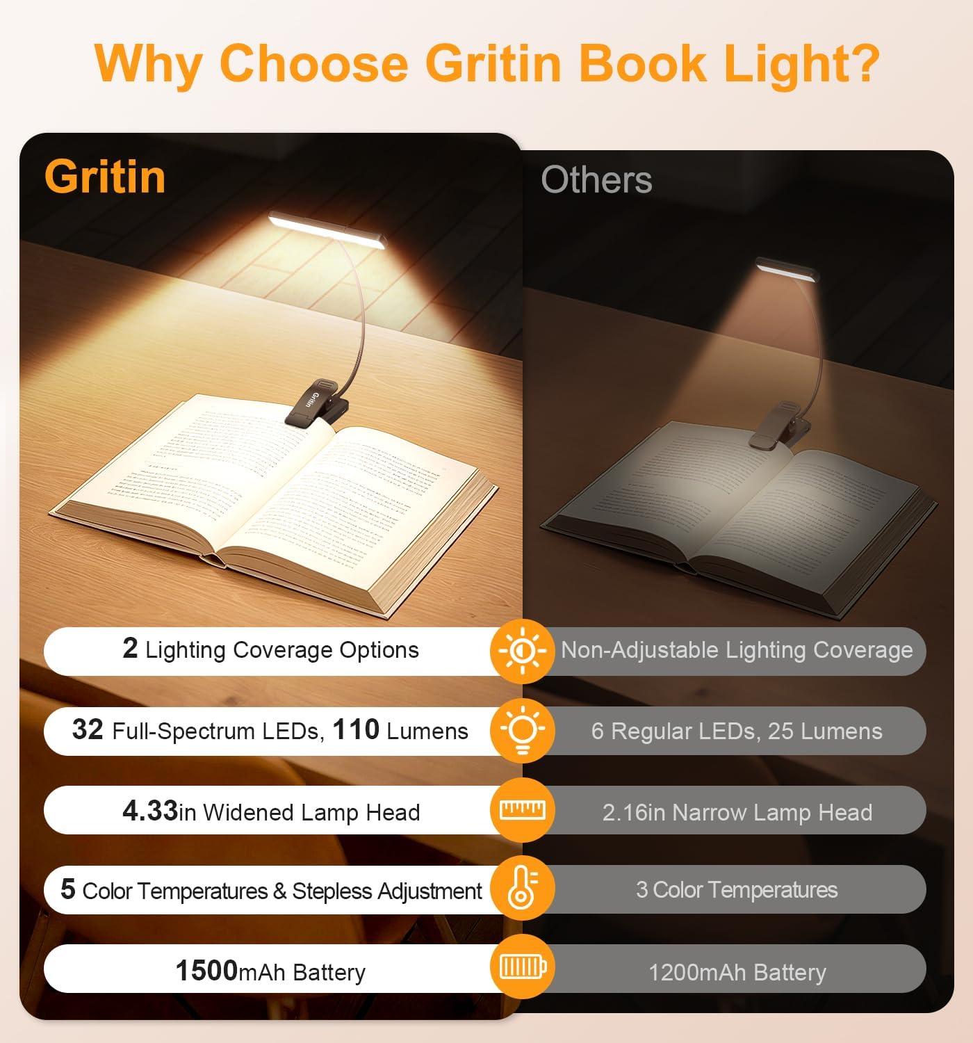 Thumbnail 1 de Gritin 2026 Gen 2 Book Light for Reading – Eye-Caring 32 LED Clip-On Lamp