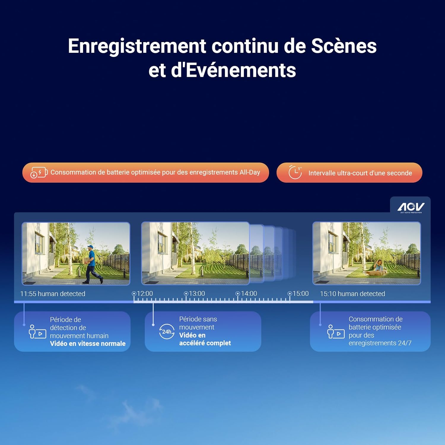 Thumbnail 6 de EZVIZ HB90 Dual+ 8W : caméra Wi‑Fi extérieure solaire à double objectif 8MP (4MP+4MP)