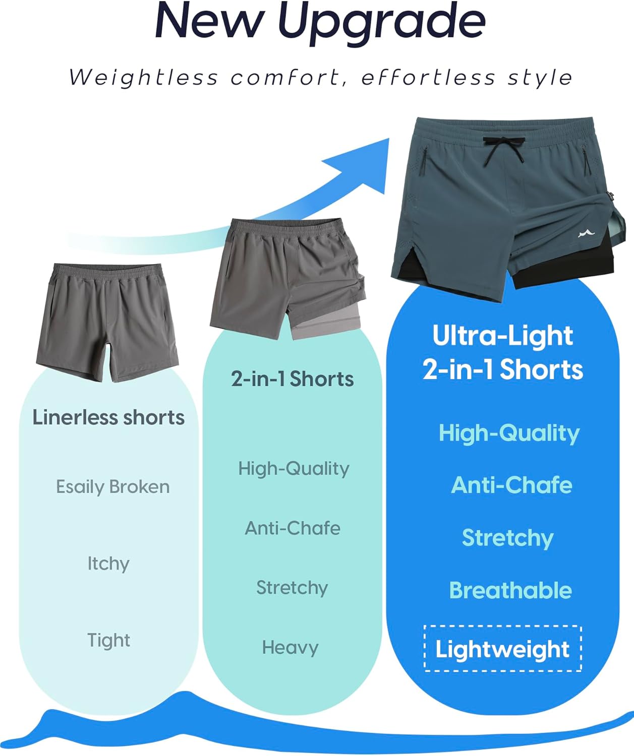 Detalle de MaaMgic Men’s Athletic Running Shorts with Liner (Ultra Lightweight 5"/7")