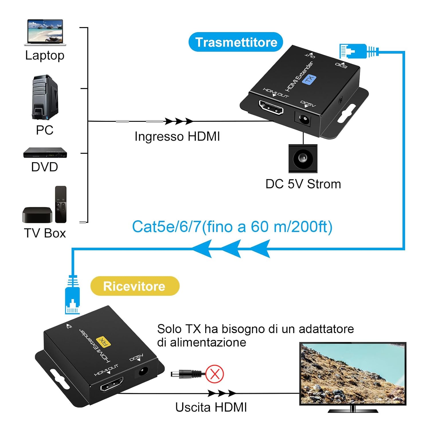 Thumbnail 2 de VEDINDUST HDMI Extender 60 m (196 ft) avec Ethernet RJ45, apprentissage EDID et POC