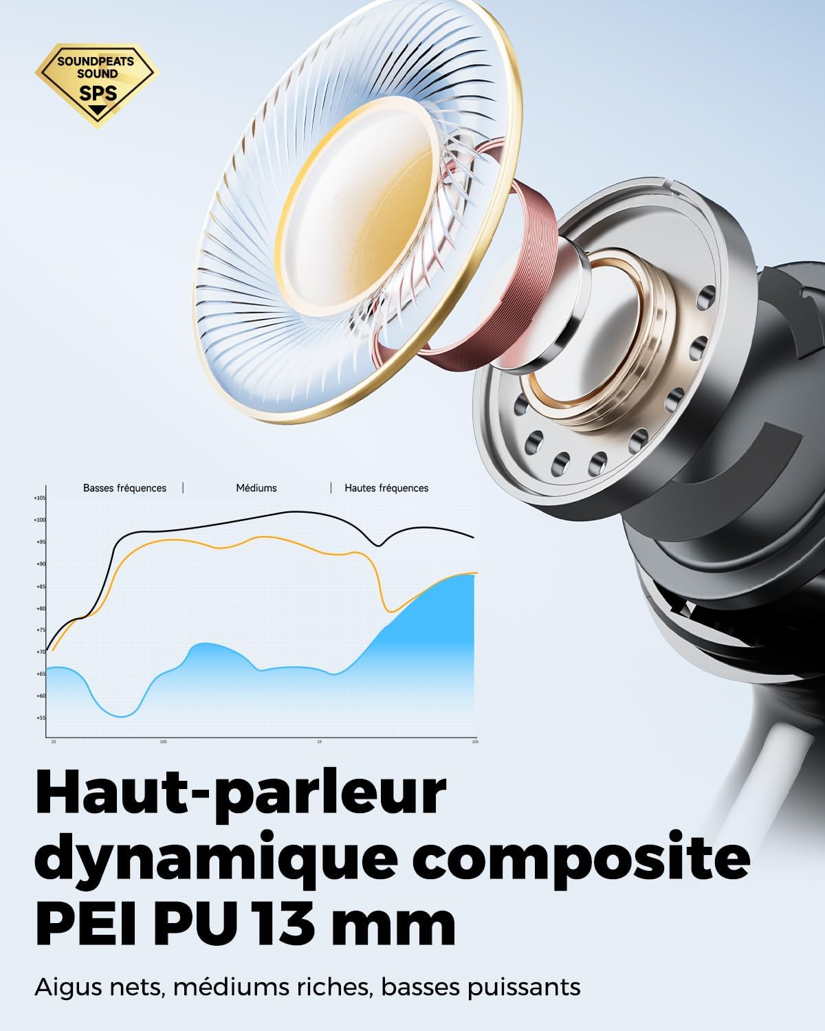 Detalle de SoundPEATS Q3 Pro : Écouteurs ANC Bluetooth 38 dB, 42 h d’autonomie, IA multi-mic et mode jeu ultra réactif