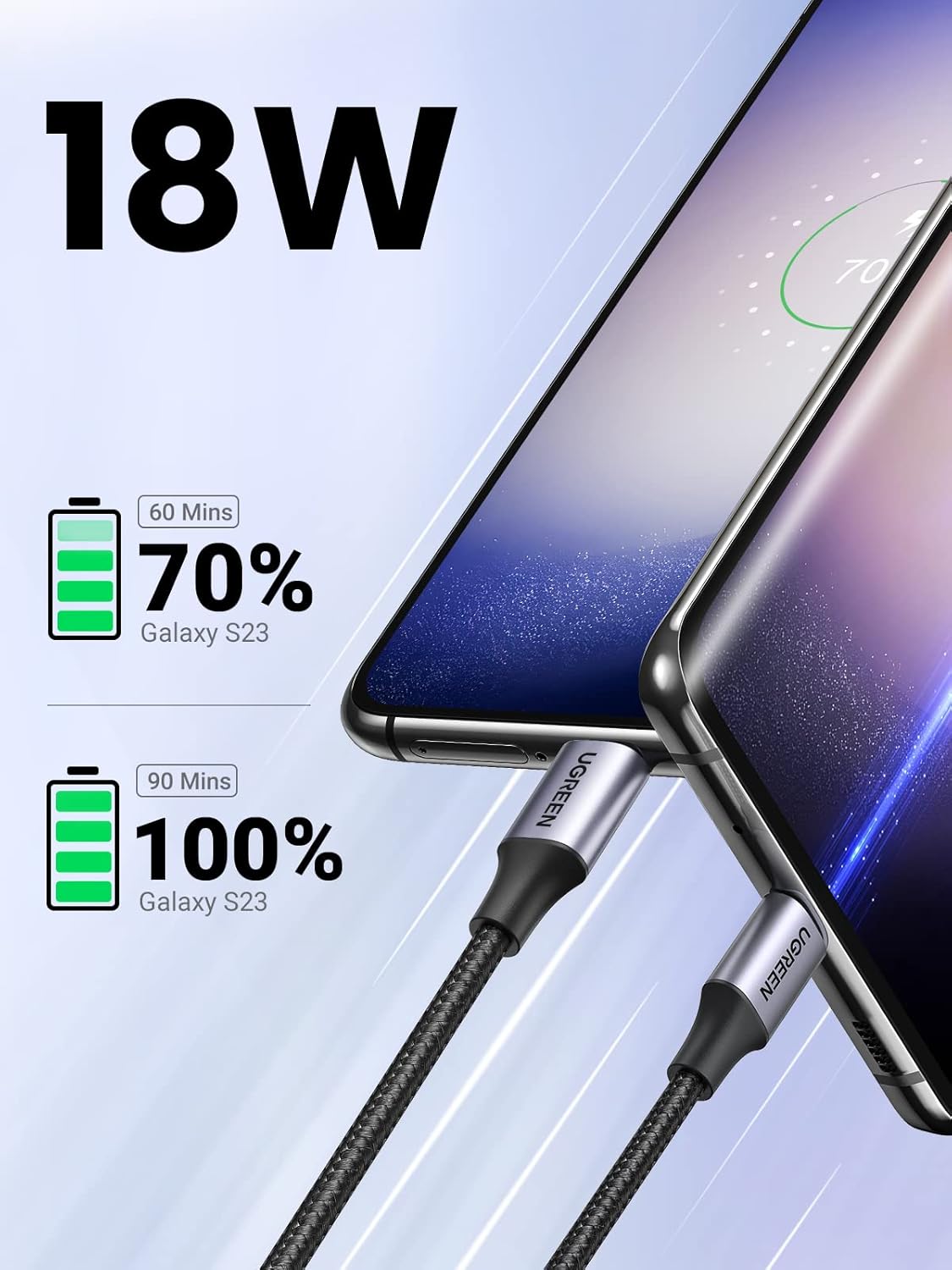 Detalle 2 de UGREEN USB A to USB C Cable 3A USB to USB C Charge Cable for iPhone, Galaxy, Pixel 9/8