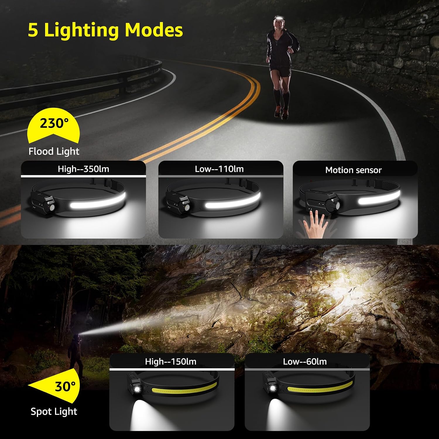 Detalle 2 de Lepro Led Head Torch Rechargeable 1200mAh