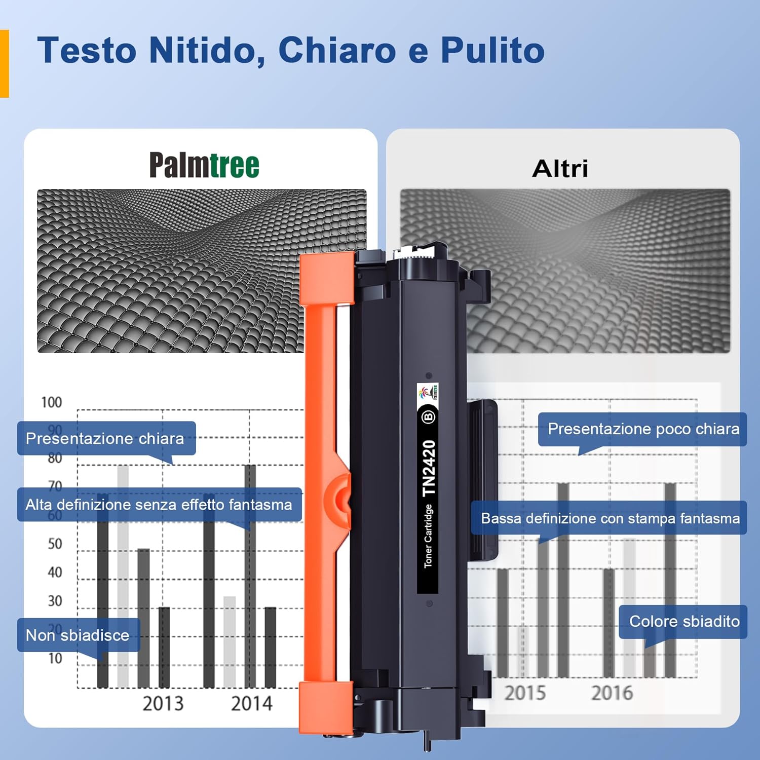 Thumbnail 1 de Palmtree TN2420 compatibile toner Brother (2 nero) per MFC, DCP e HL
