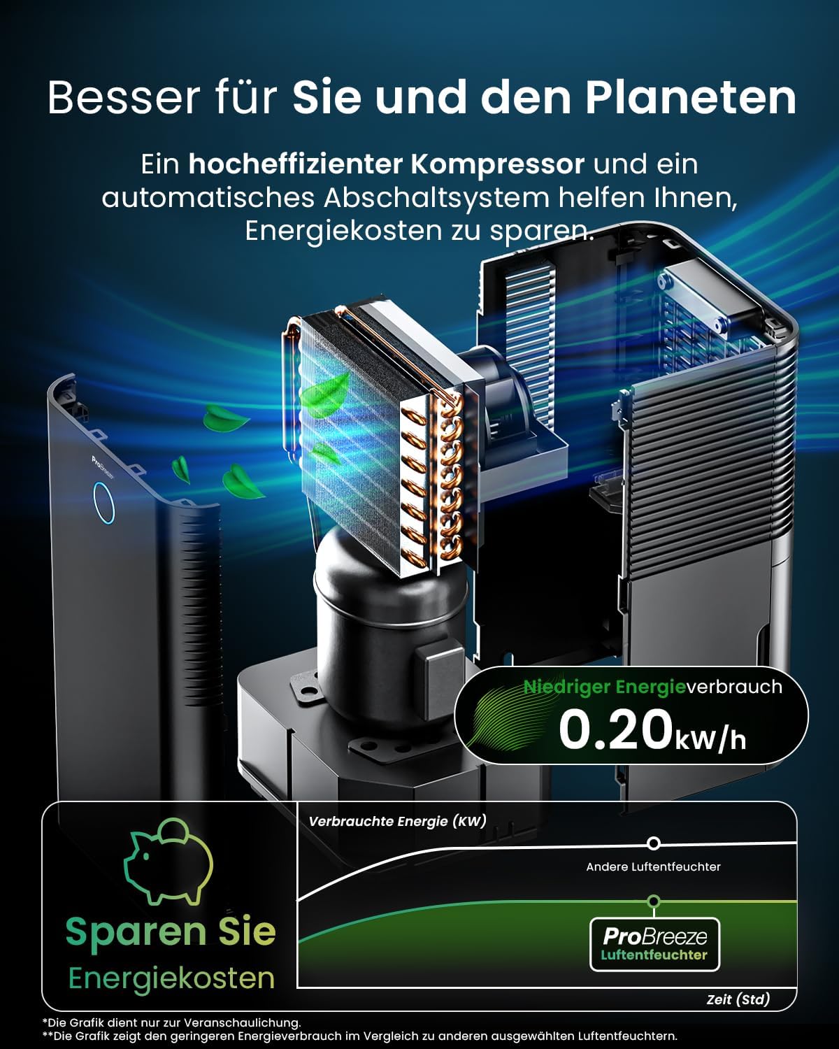 Thumbnail 3 de Pro Breeze OmniDry Luftentfeuchter 12 L Entfeuchtungstärke 🌬